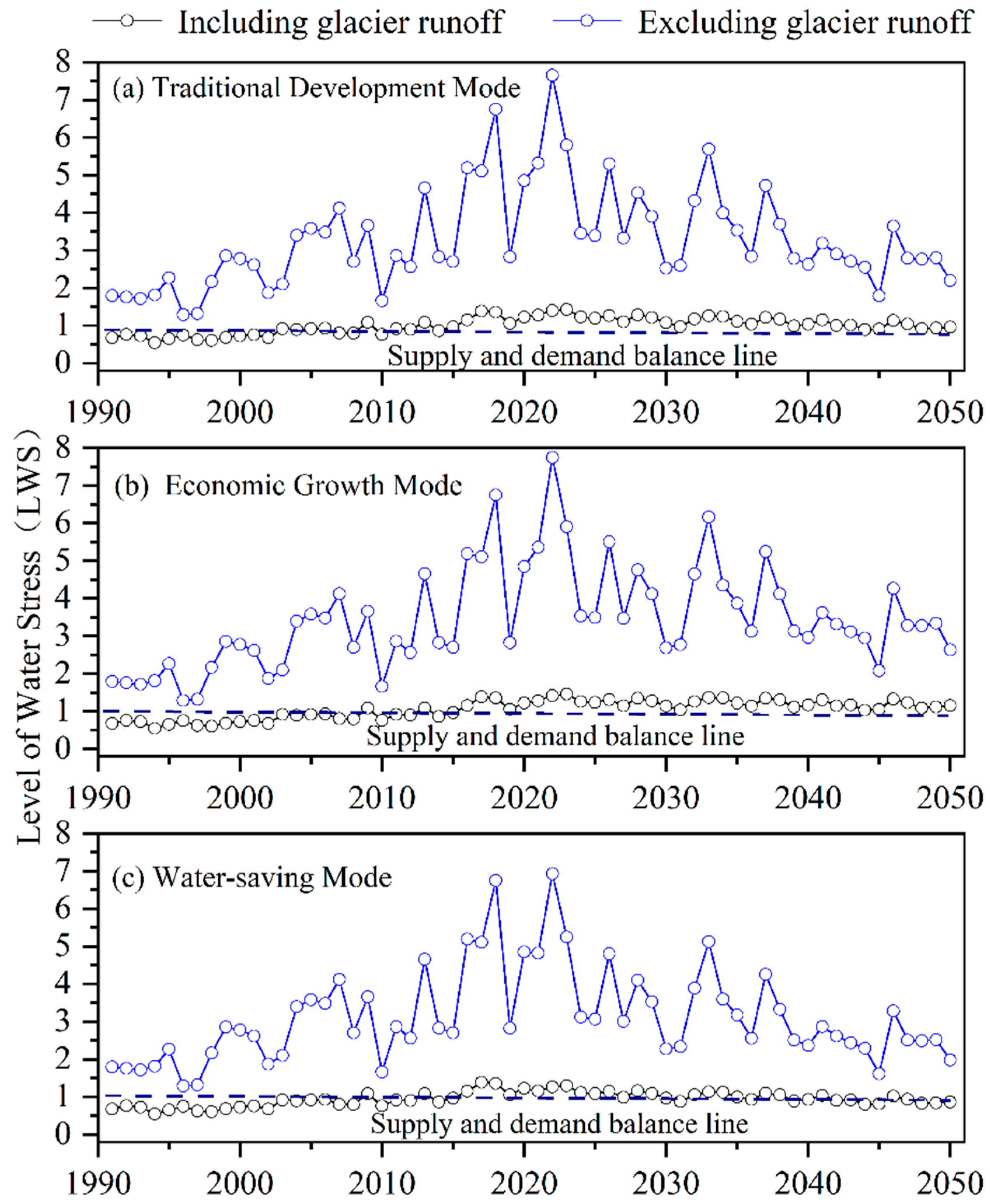 Sustainability 17 04812 g011