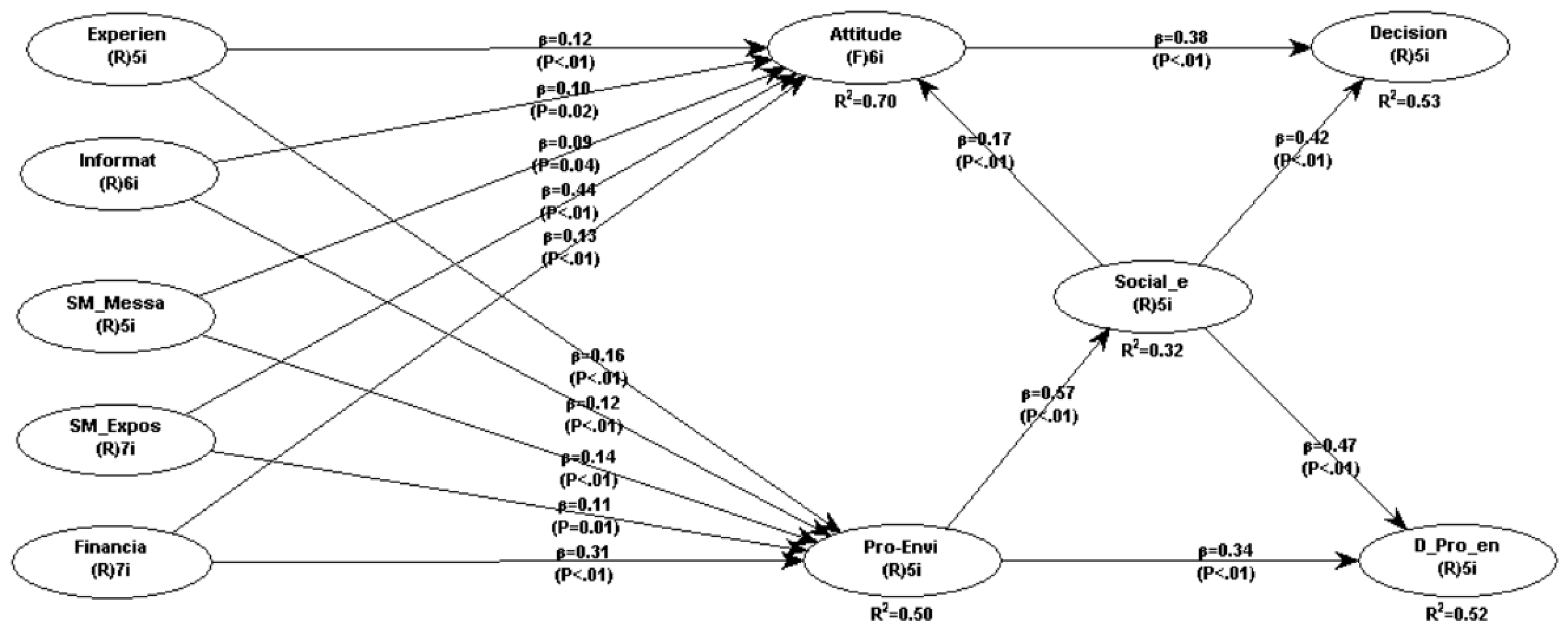 Sustainability 17 04814 g002