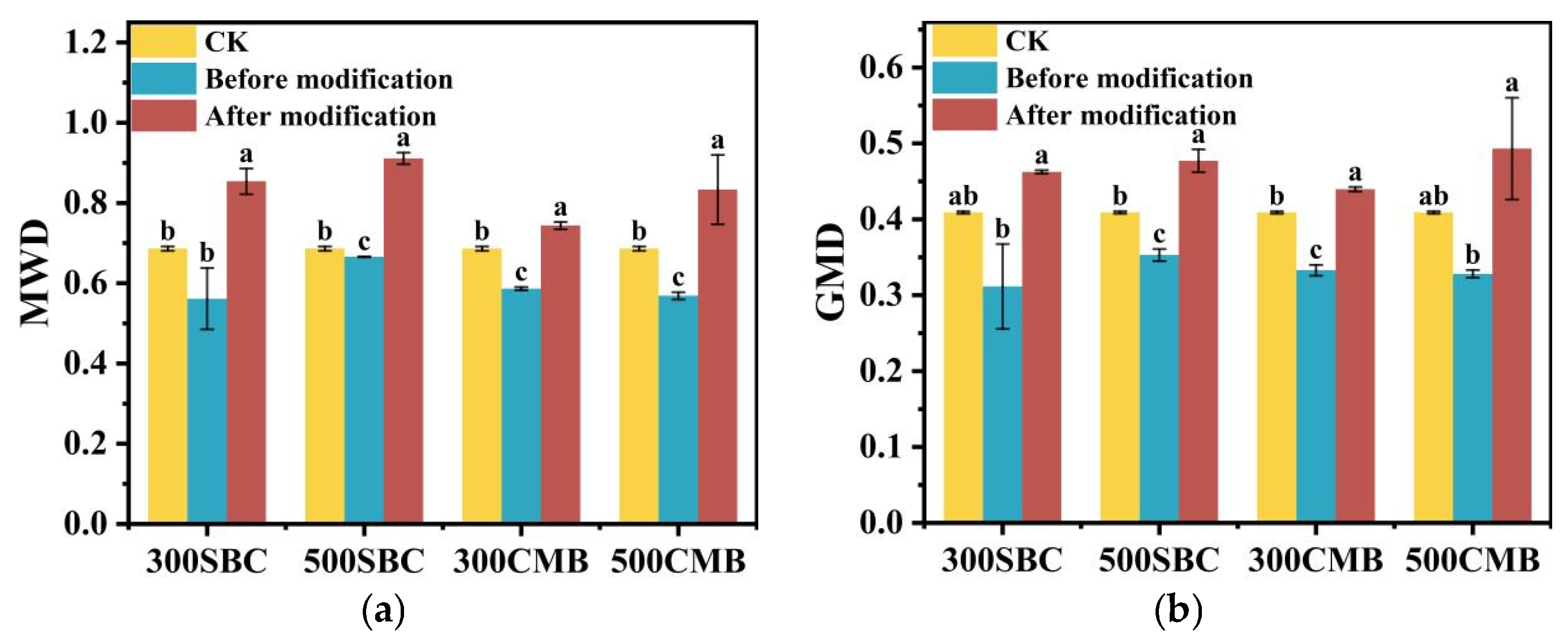 Sustainability 17 04815 g006