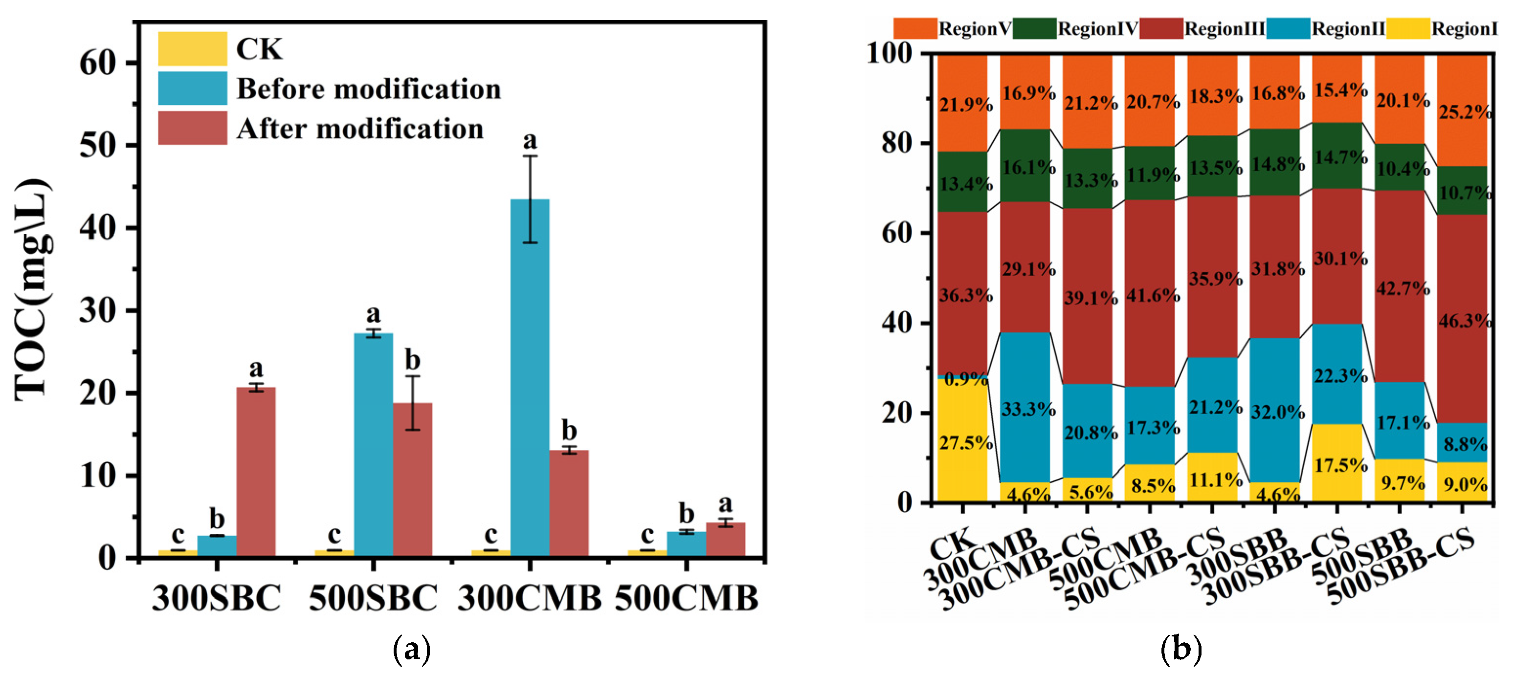 Sustainability 17 04815 g007