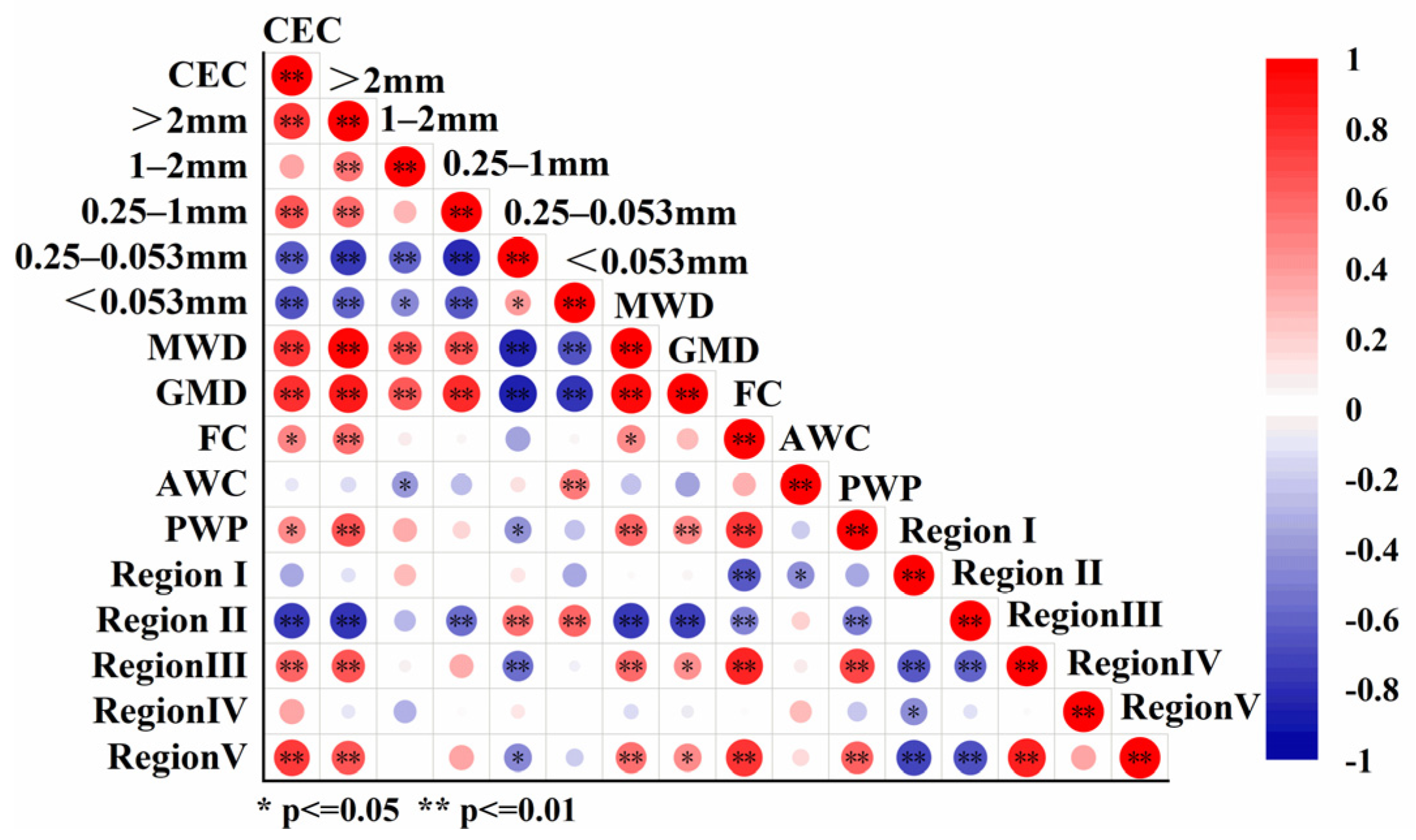 Sustainability 17 04815 g008