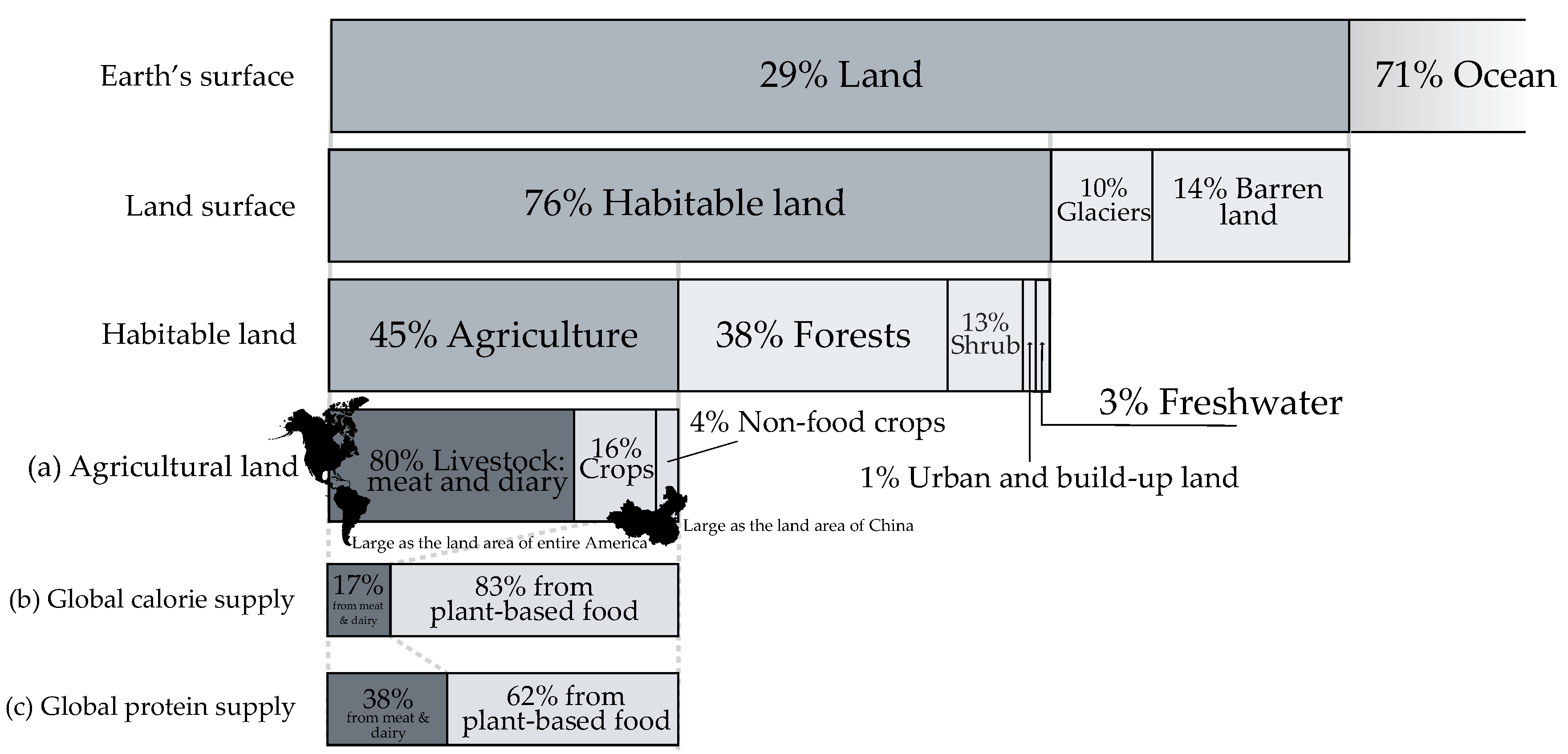 Sustainability 17 04825 g001