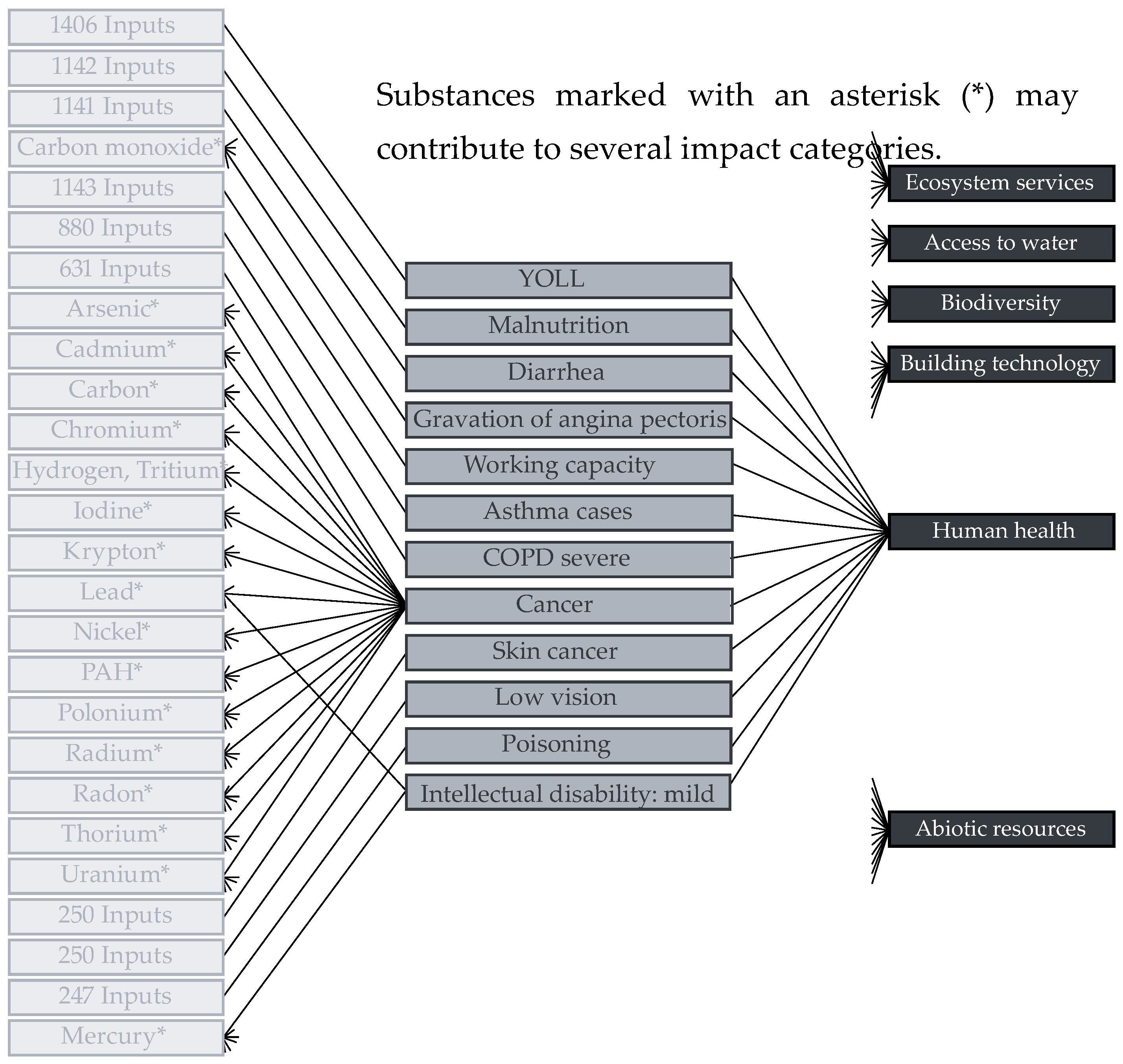 Sustainability 17 04825 g002