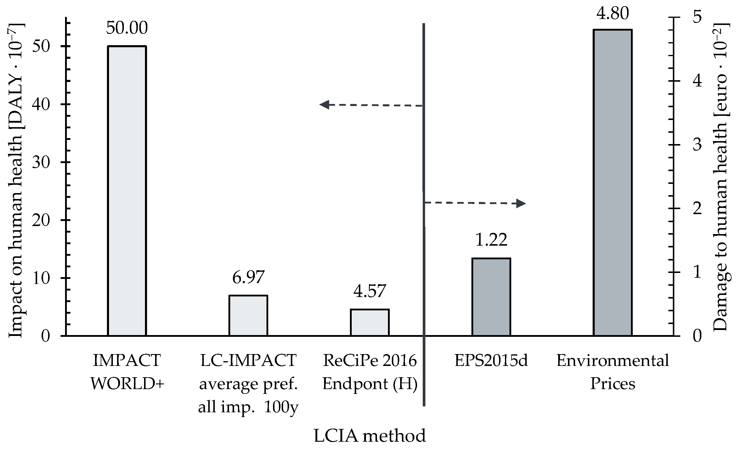 Sustainability 17 04825 g005