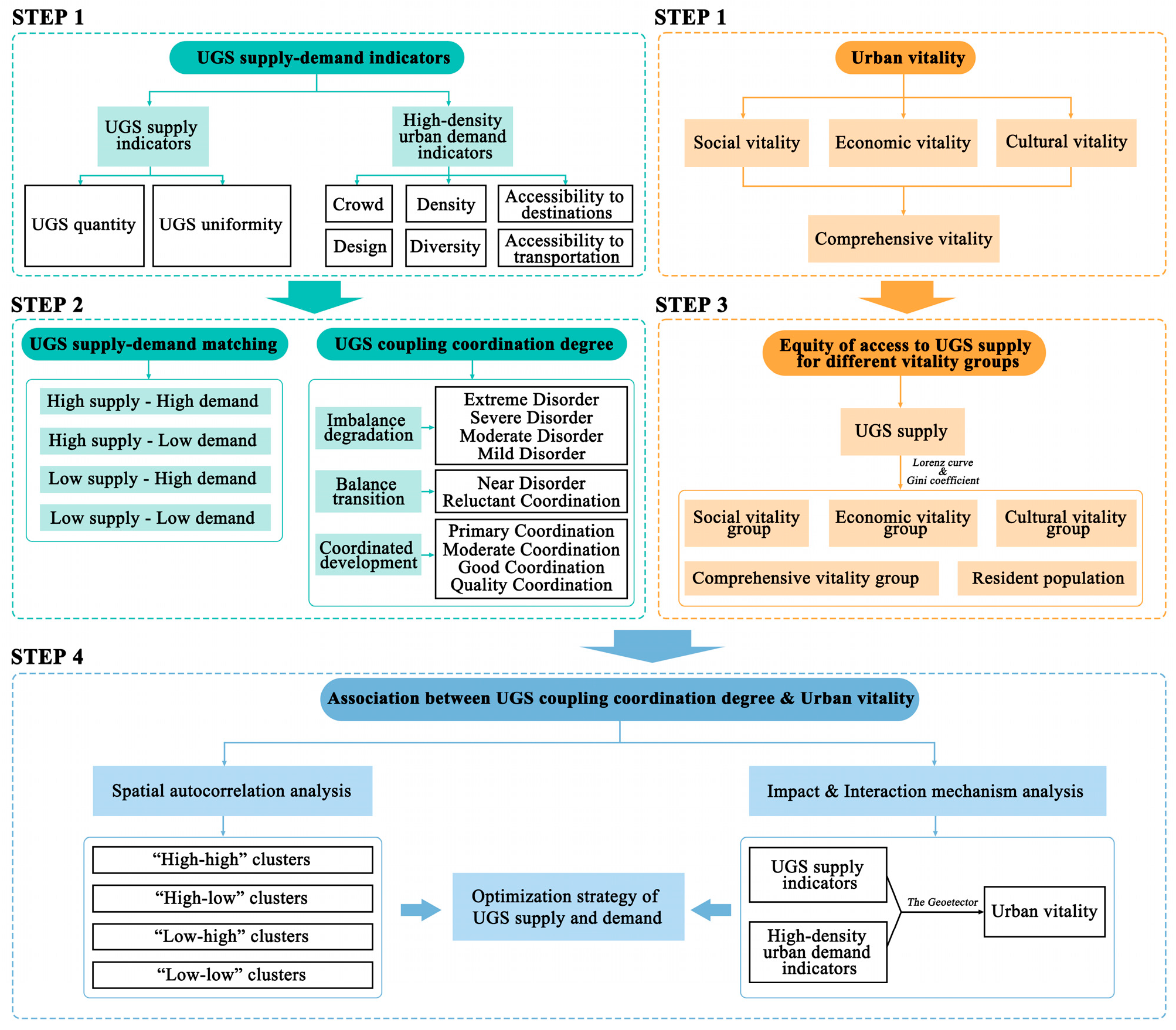 希少　City Governments and Urban Problems Case study: Urban problems in New York City