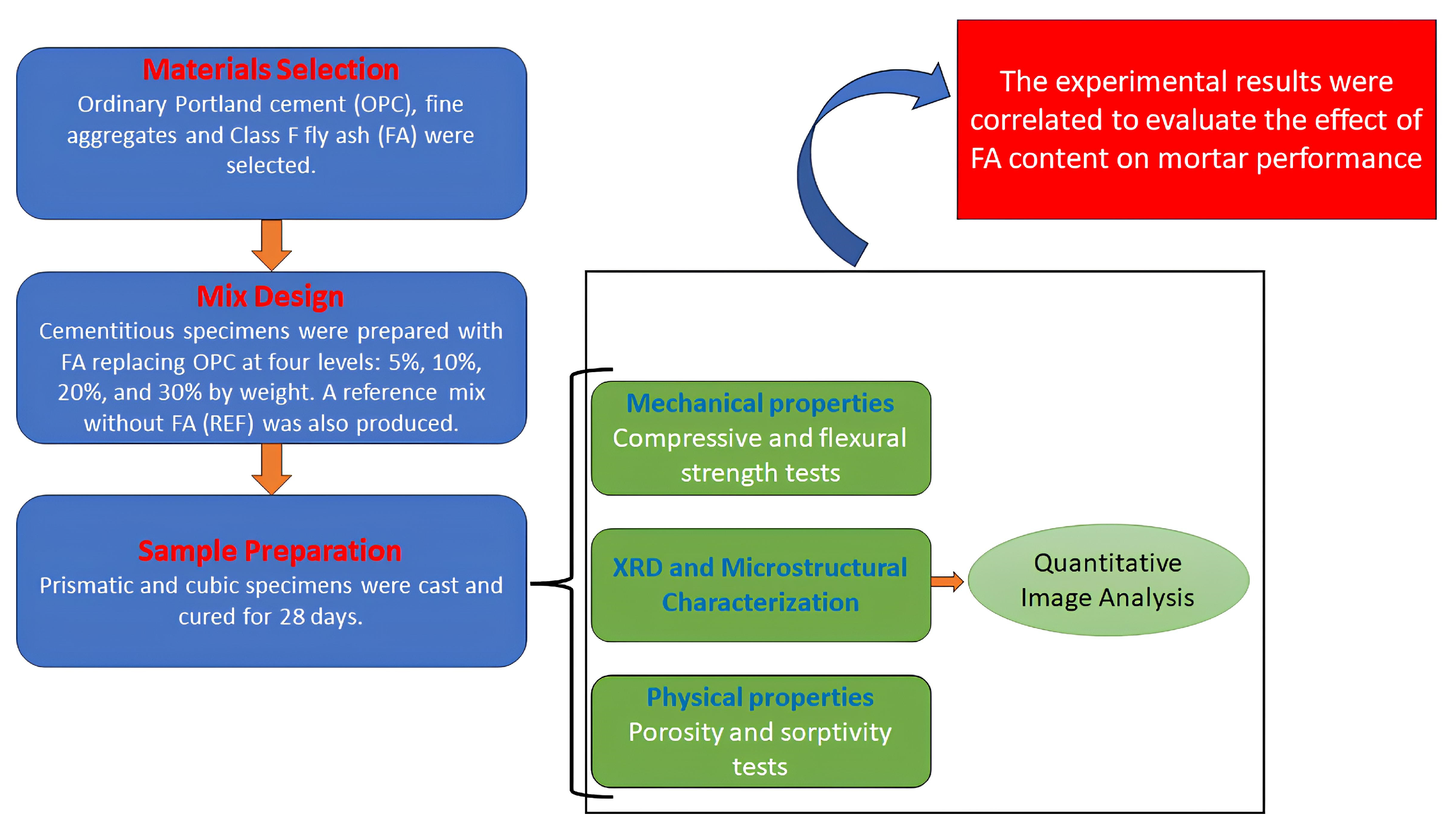 Sustainability 17 04835 g001