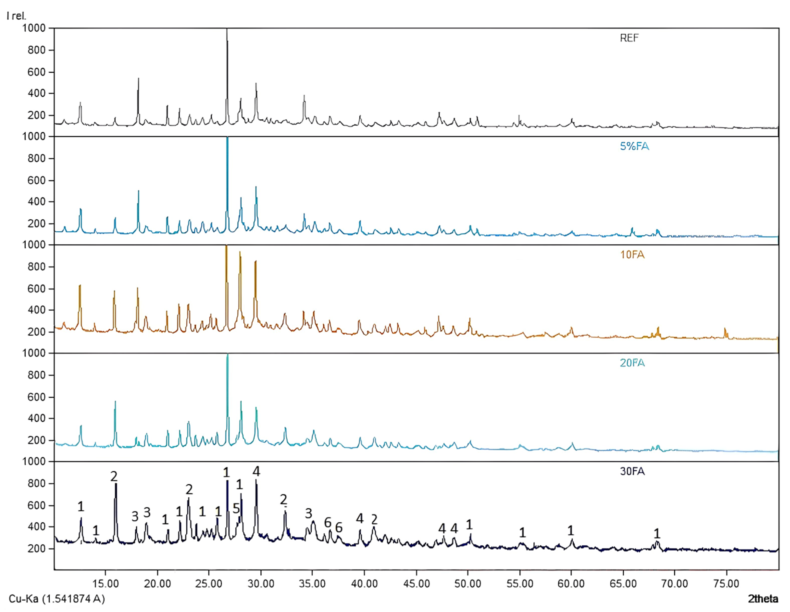 Sustainability 17 04835 g013