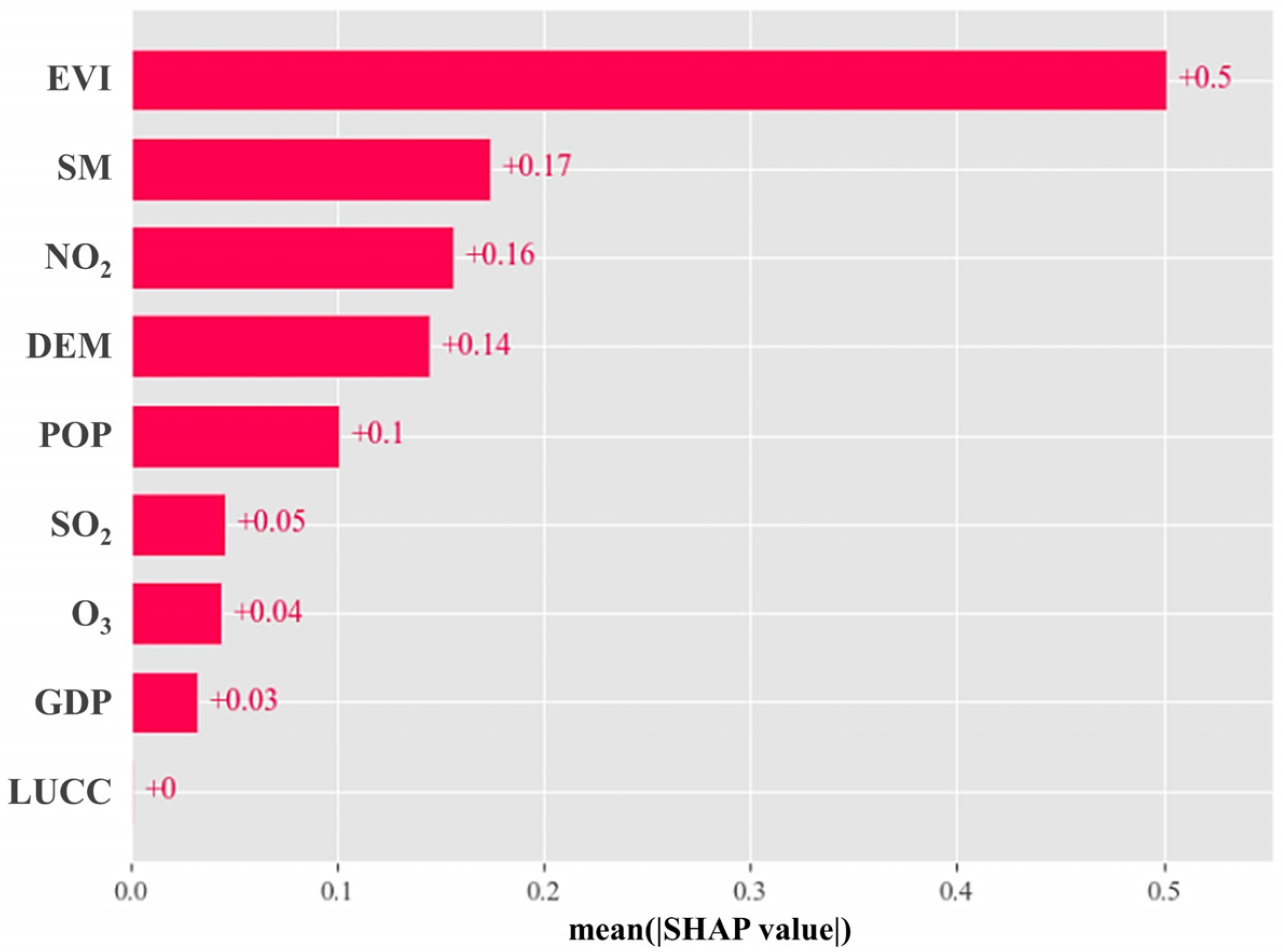Sustainability 17 04836 g009