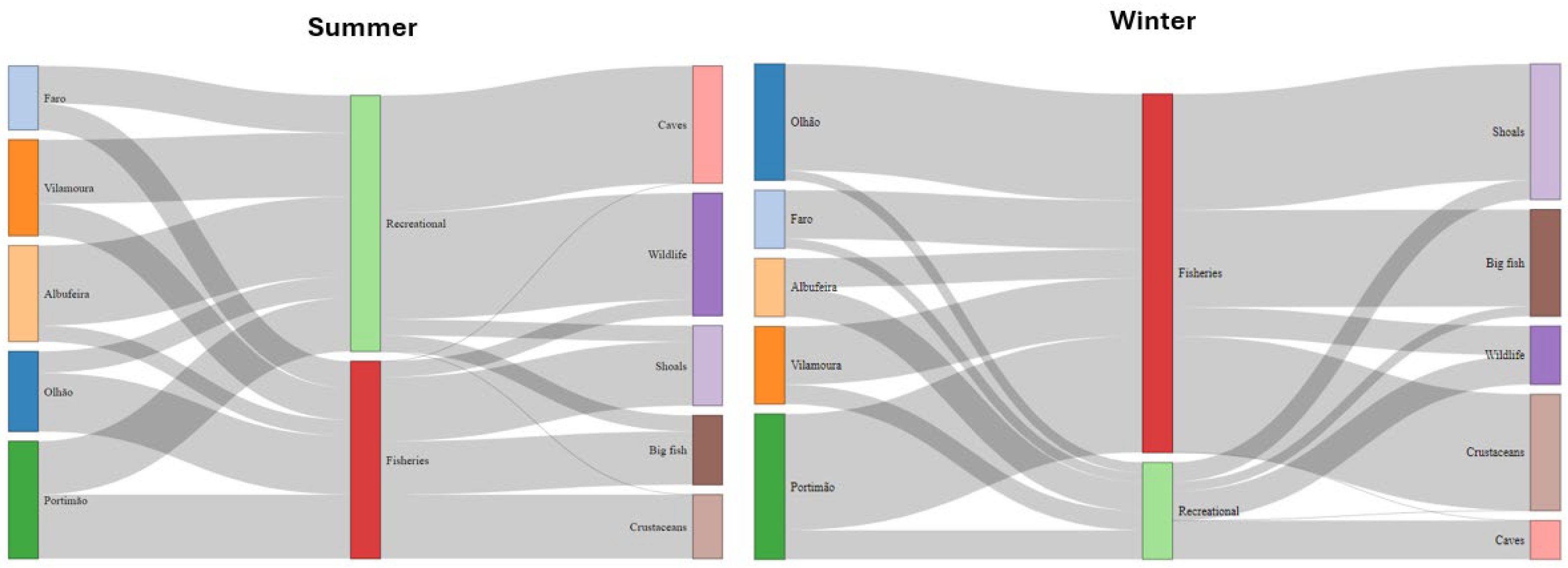 Sustainability 17 04837 g004