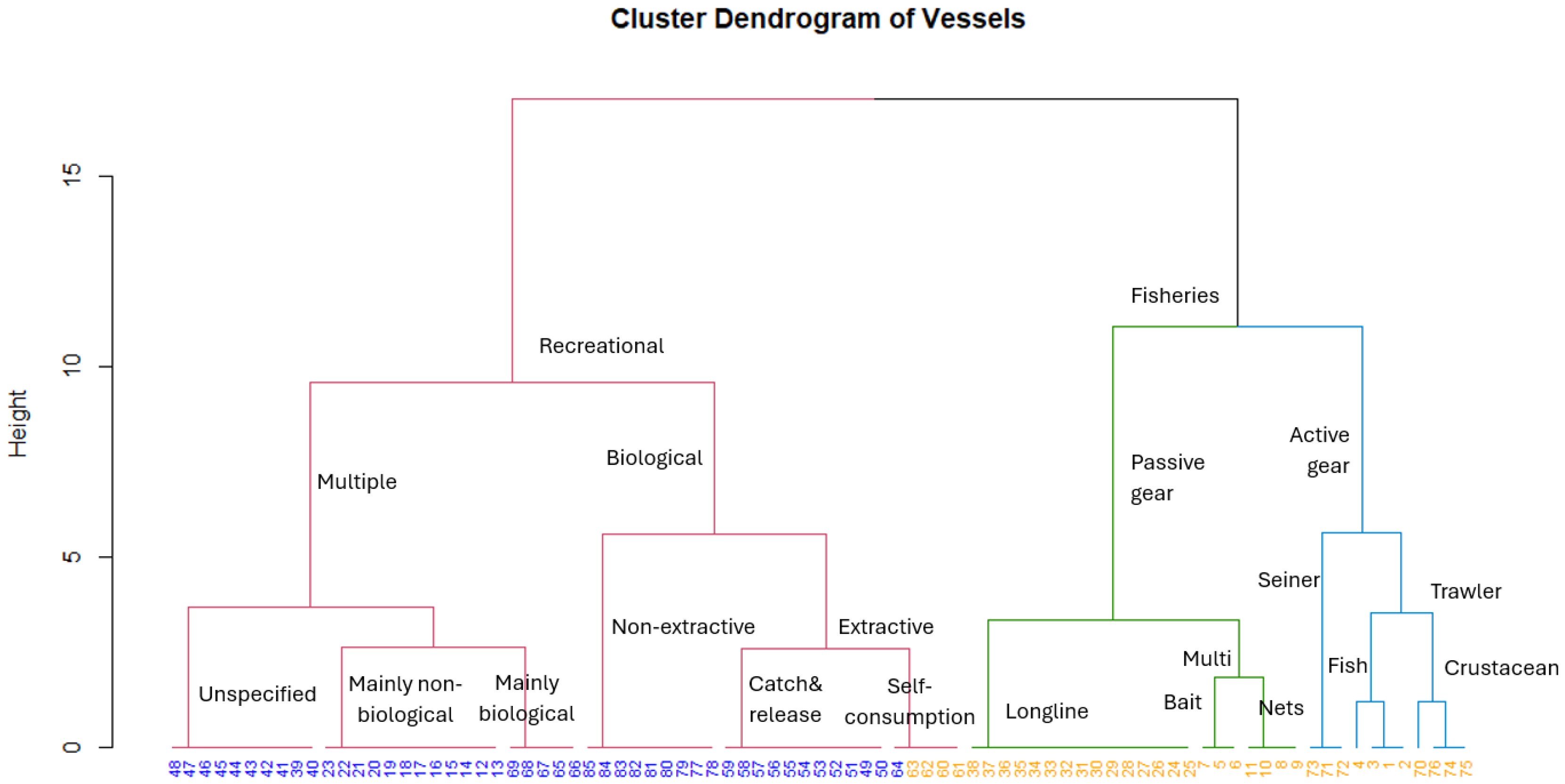 Sustainability 17 04837 g005