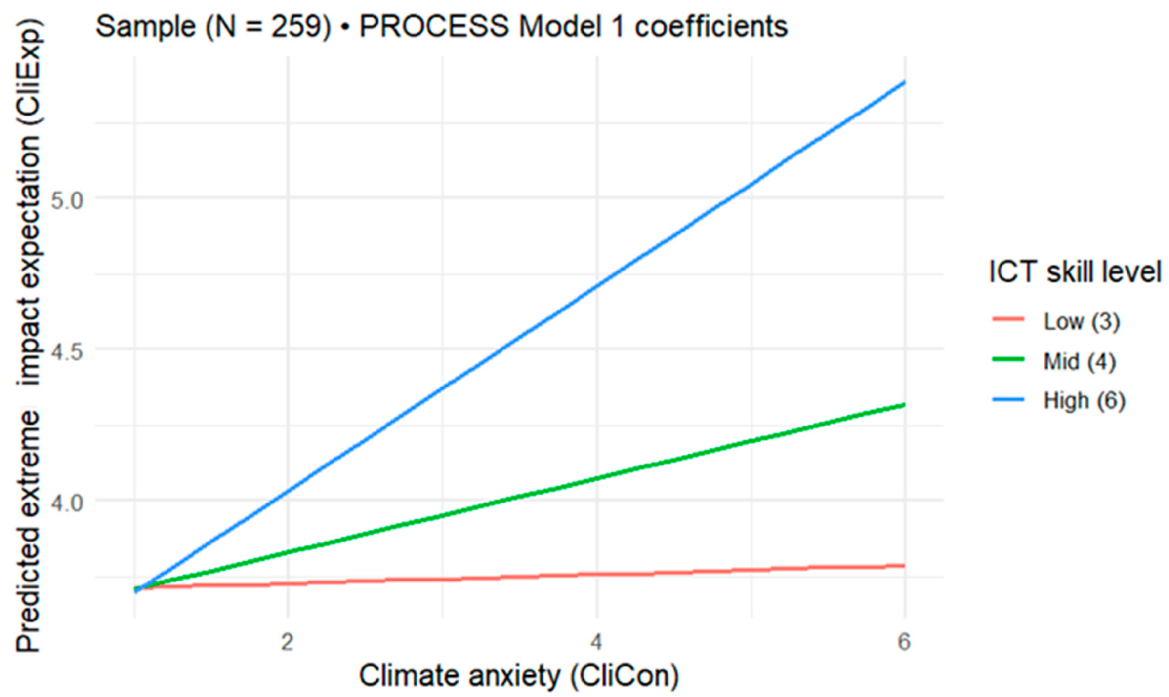 Sustainability 17 04840 g002