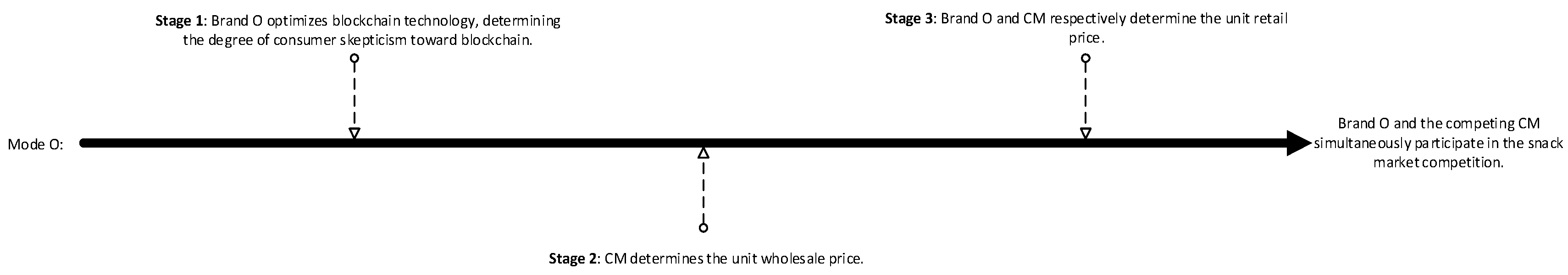 Sustainability 17 04841 g003