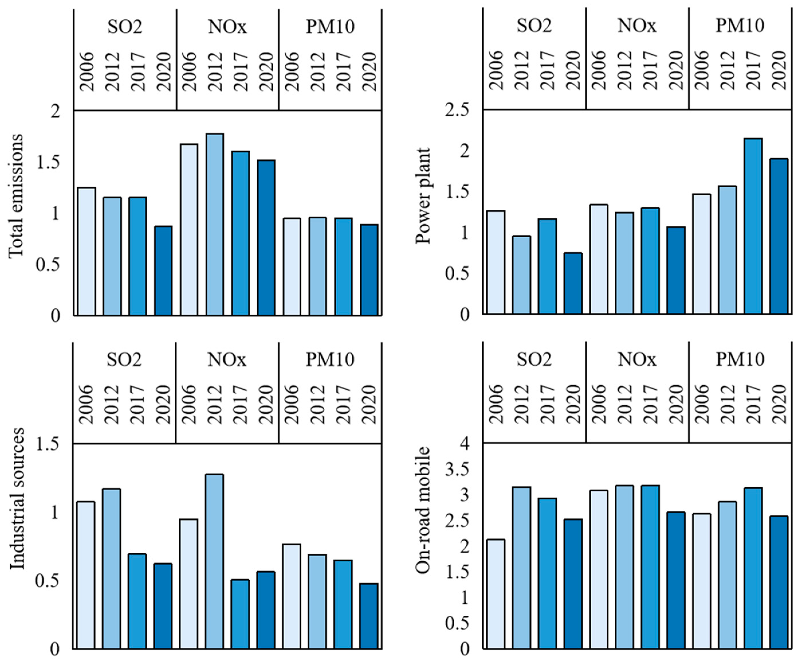 Sustainability 17 04844 g003