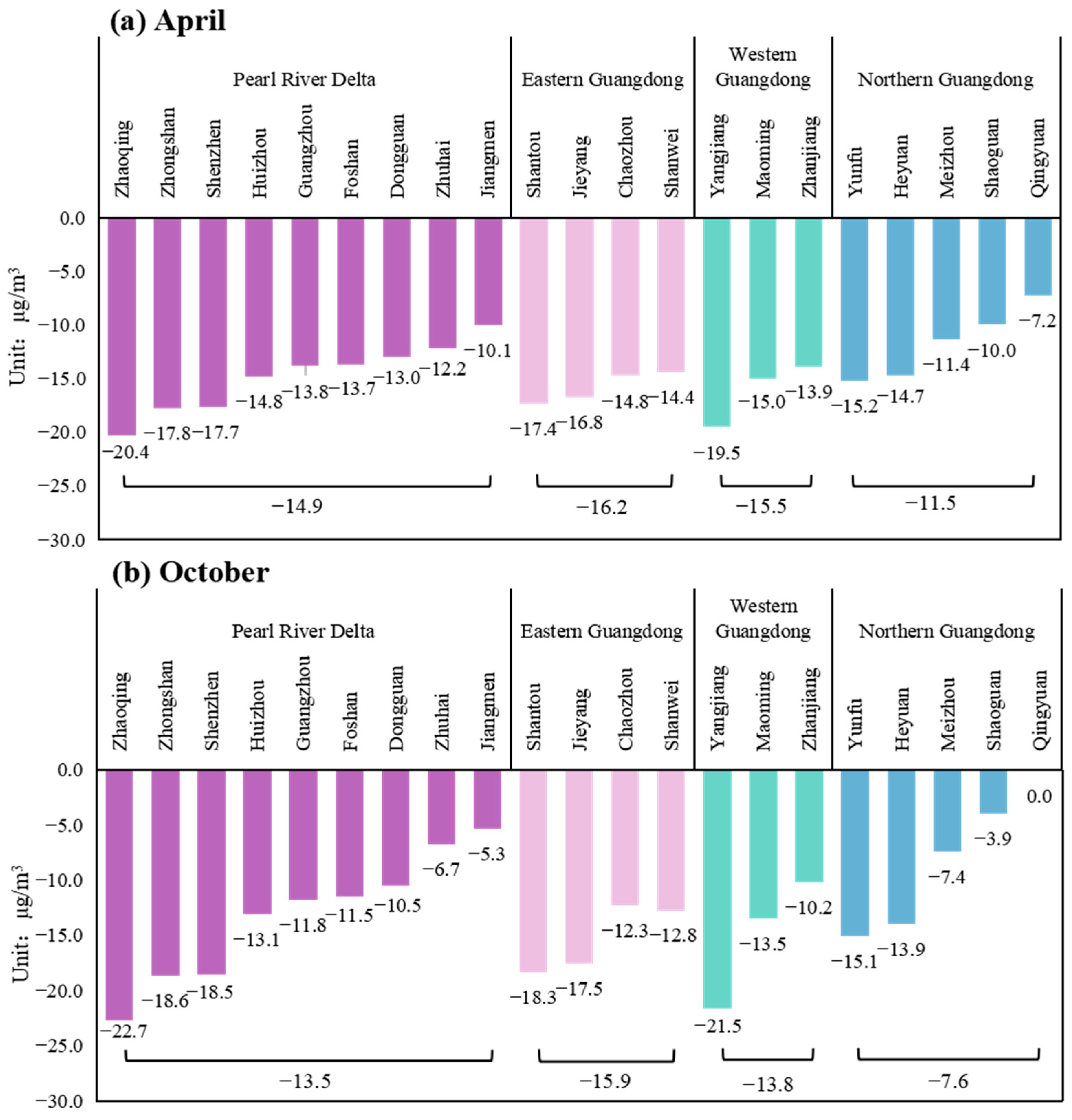Sustainability 17 04844 g007
