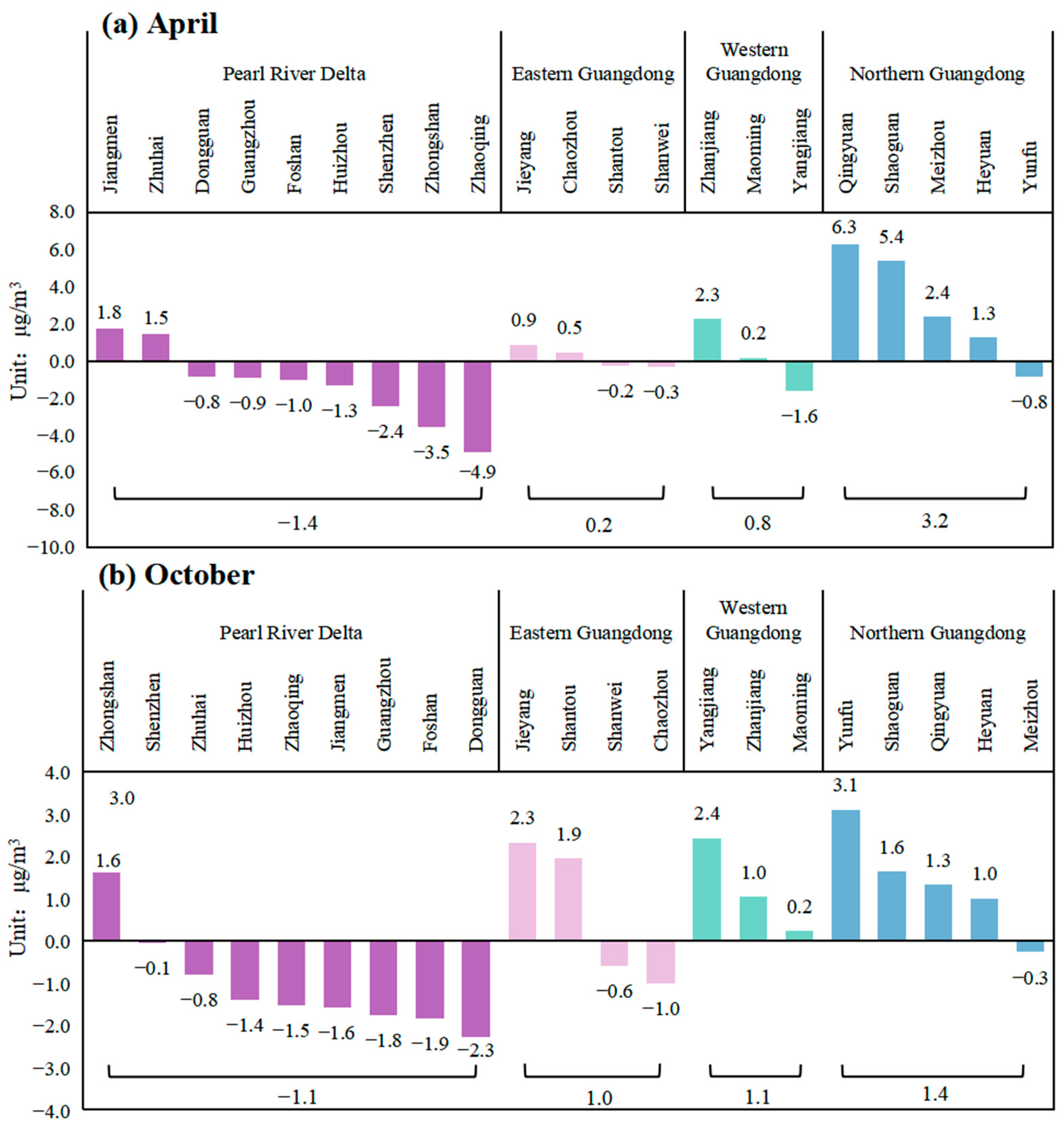 Sustainability 17 04844 g008