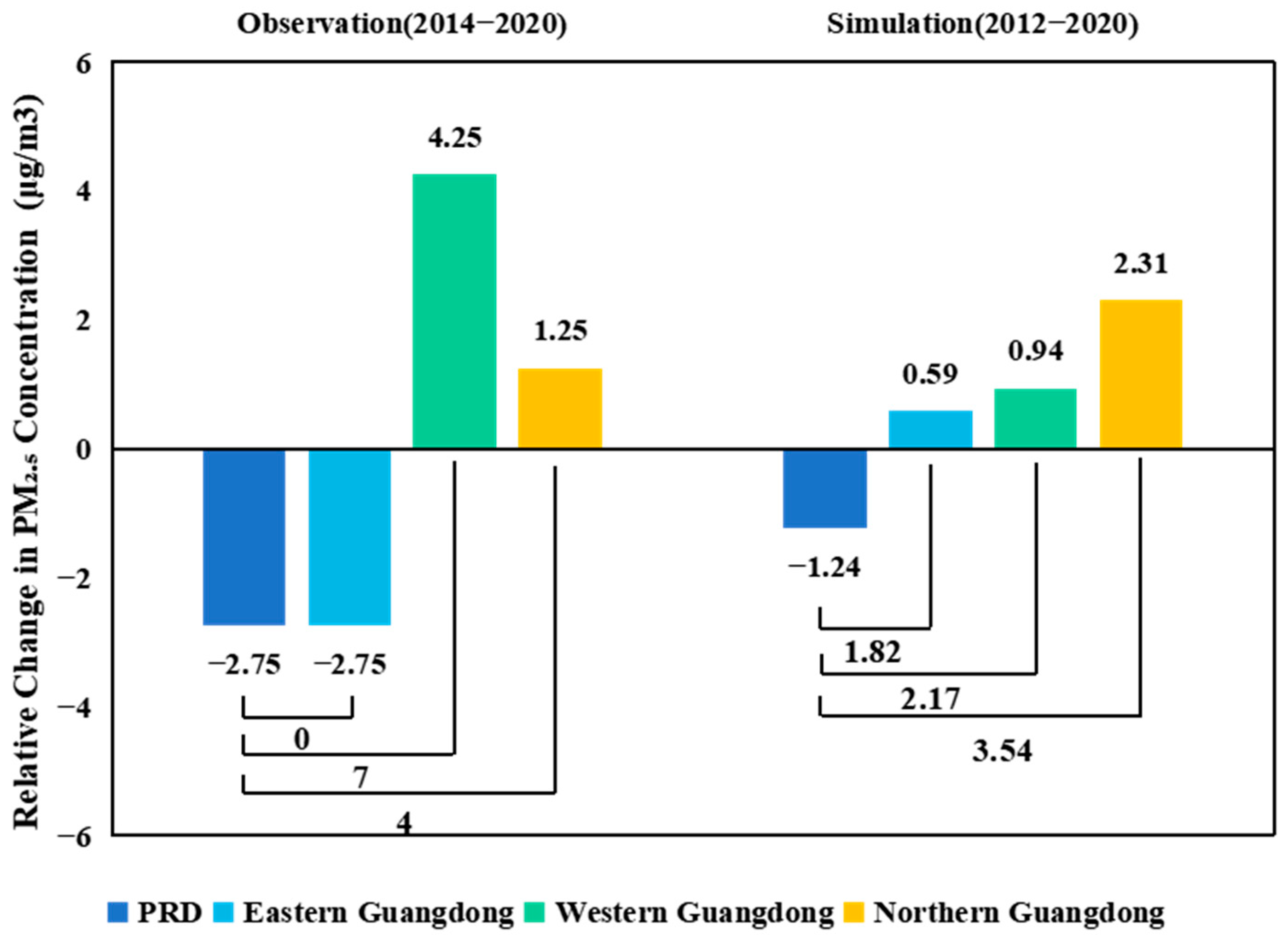 Sustainability 17 04844 g009