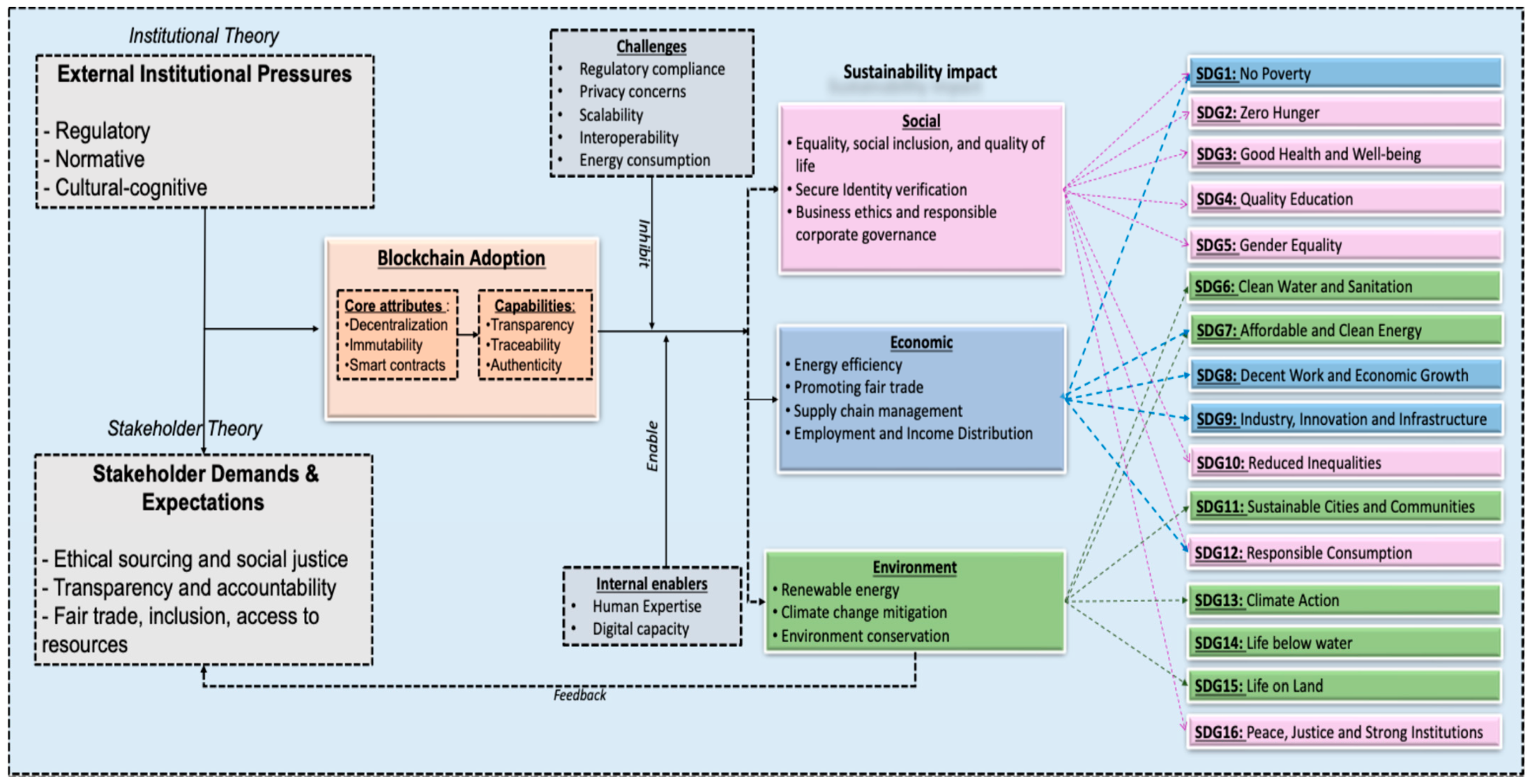 Sustainability 17 04848 g005