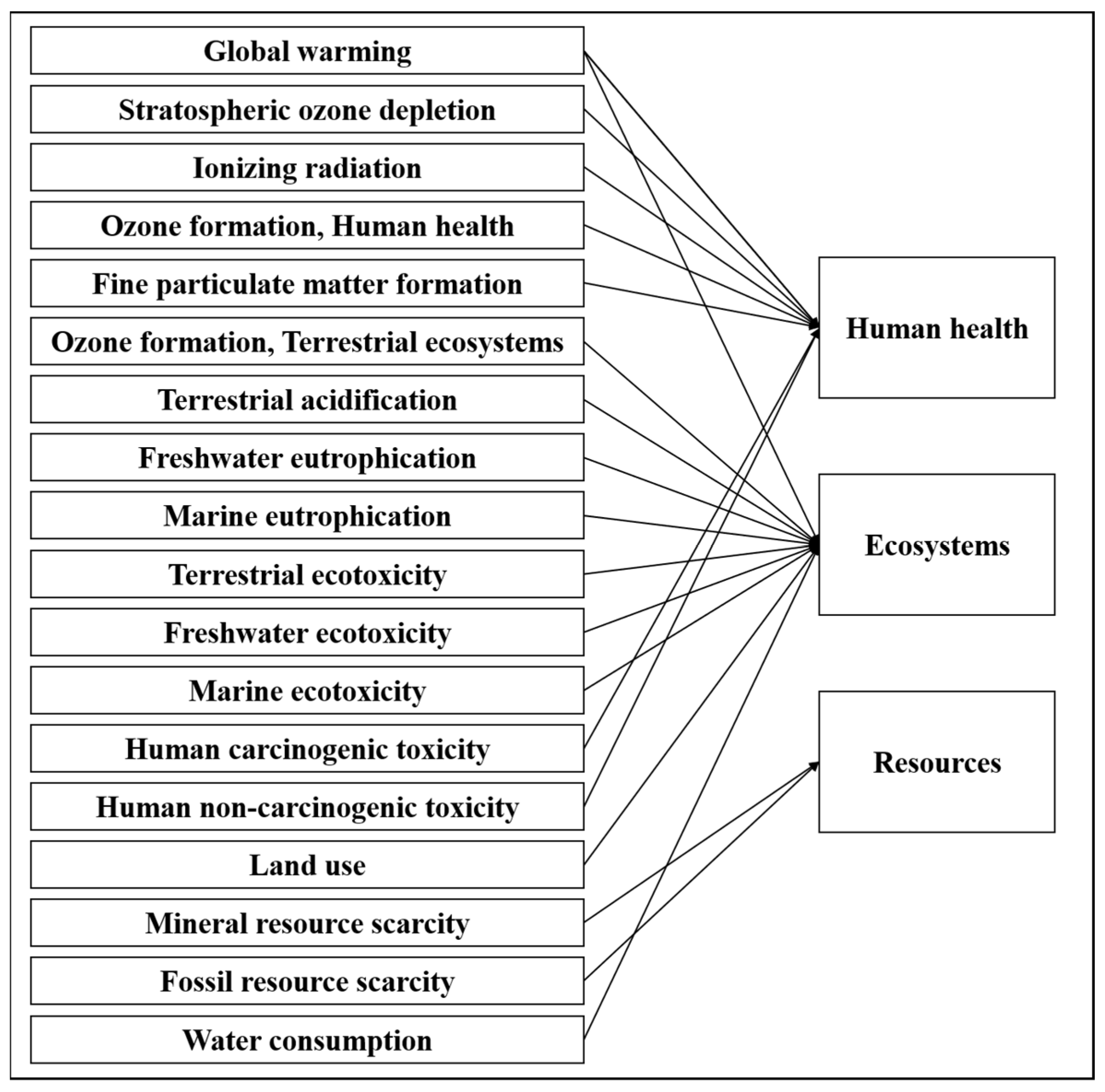 Sustainability 17 04849 g003