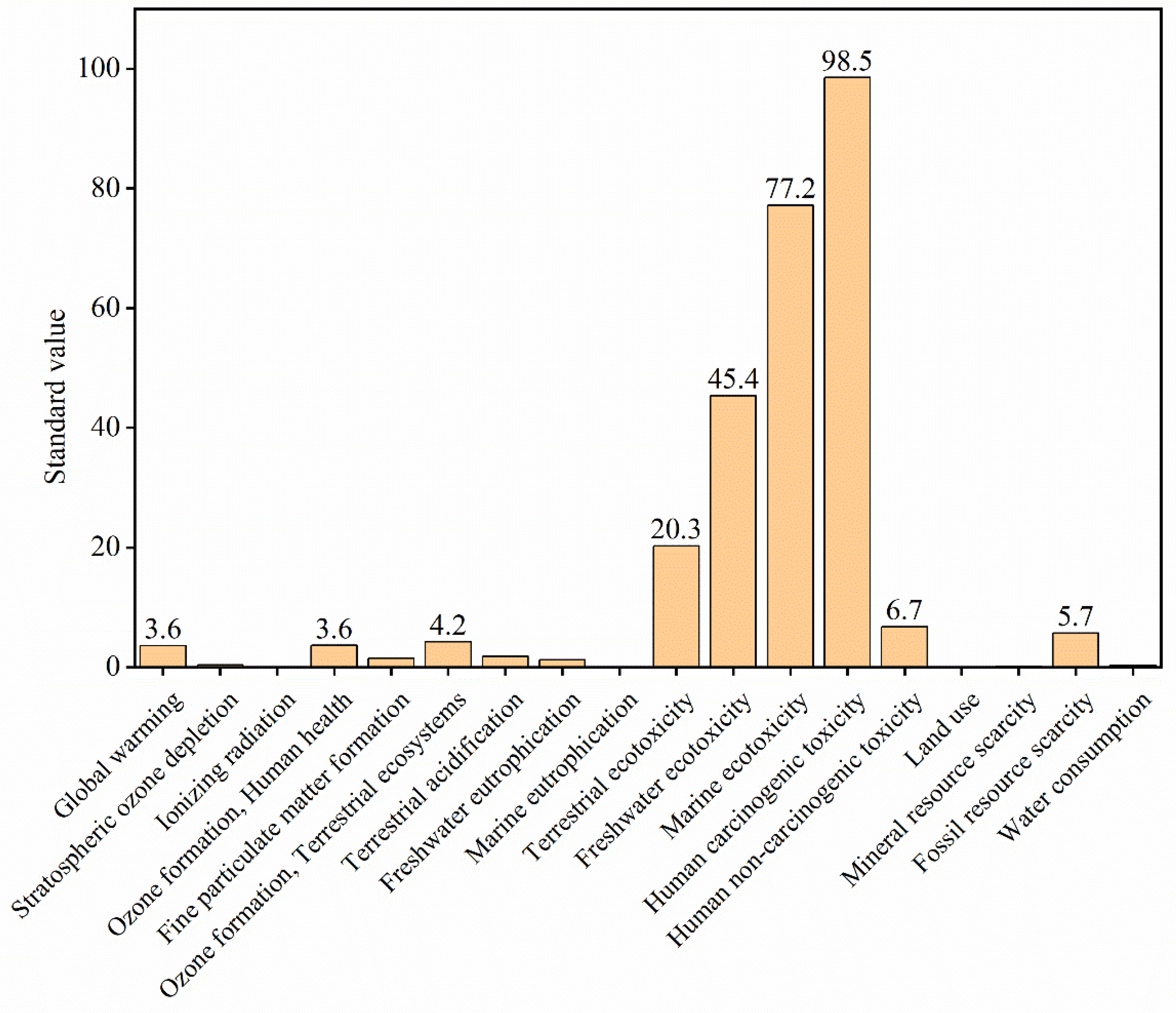 Sustainability 17 04849 g004