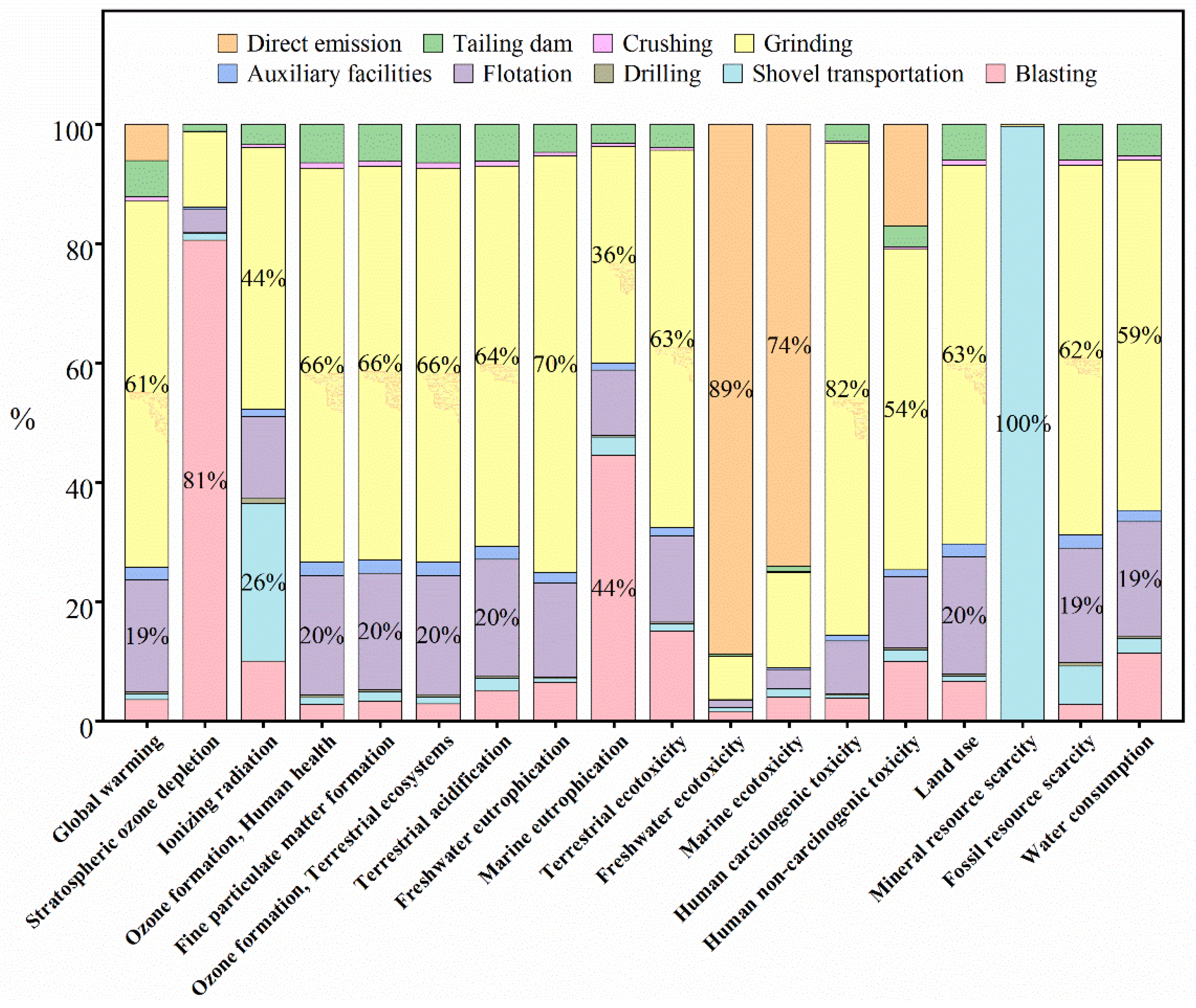 Sustainability 17 04849 g005