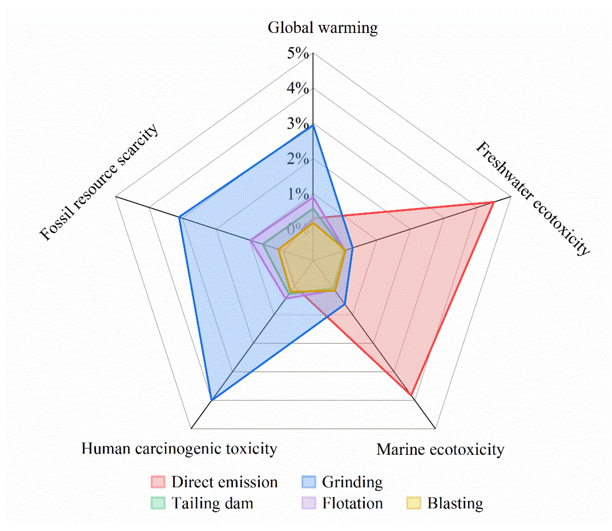 Sustainability 17 04849 g007