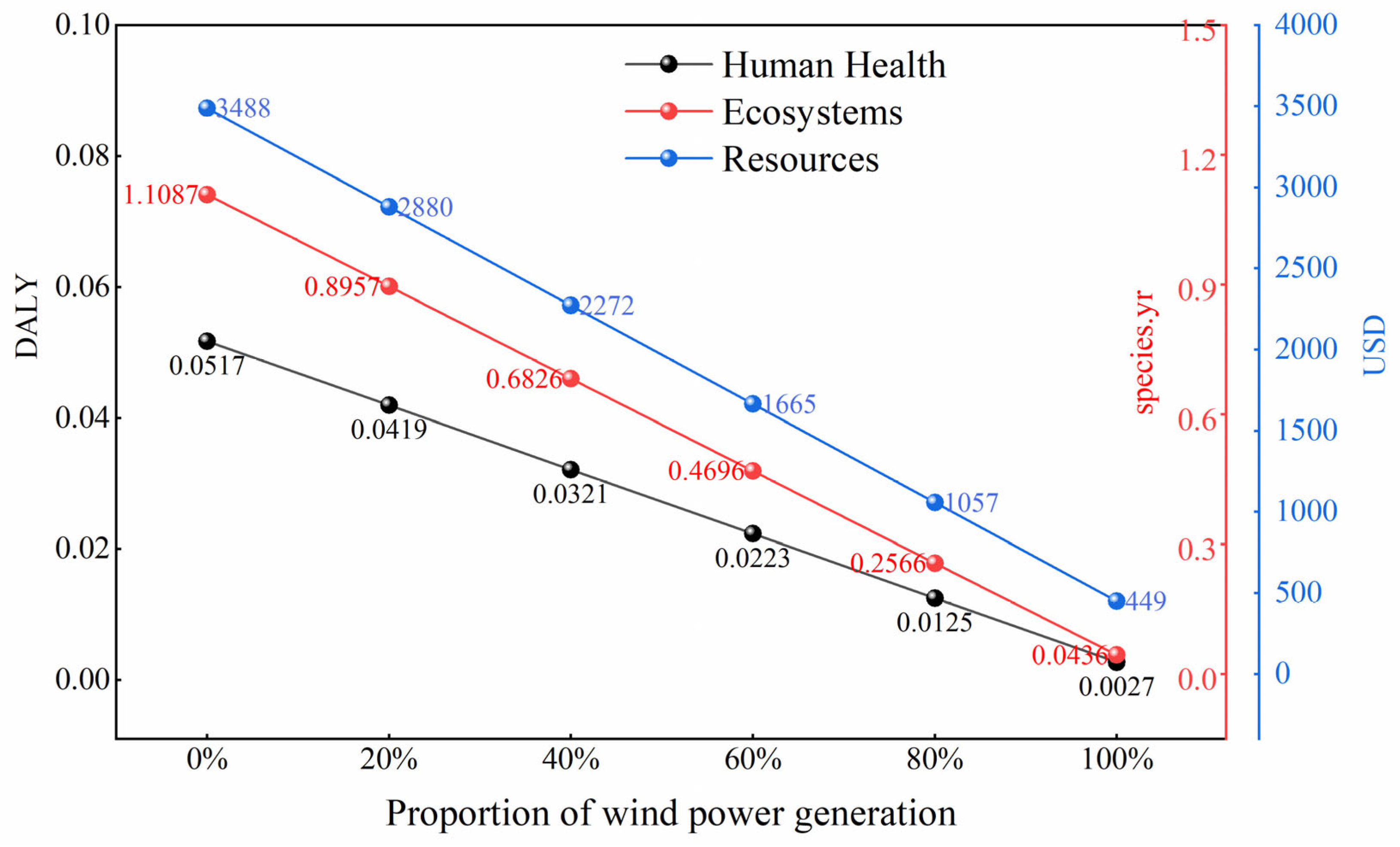 Sustainability 17 04849 g009