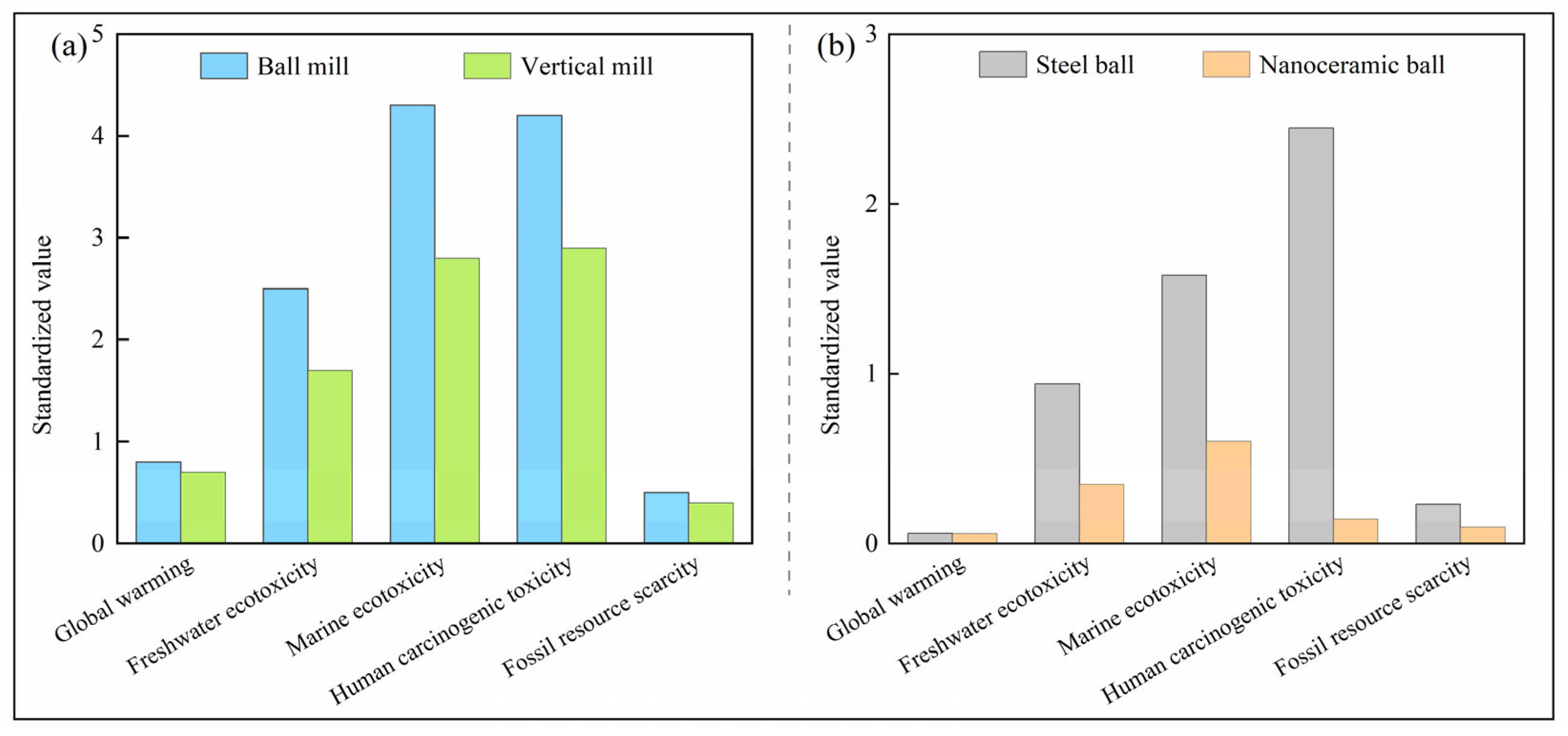 Sustainability 17 04849 g010
