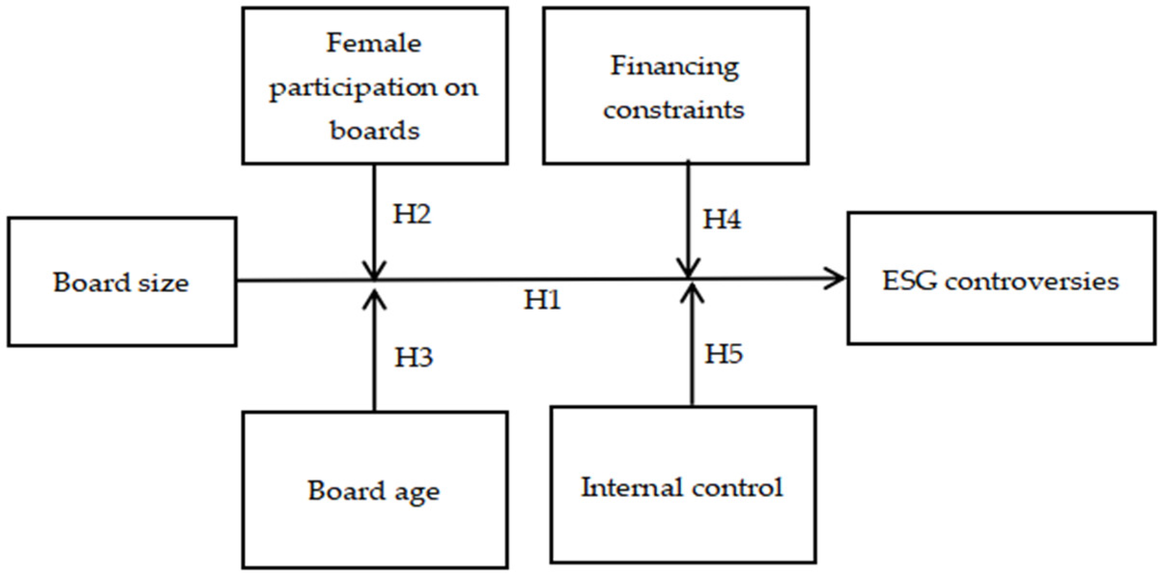 Sustainability 17 04855 g001