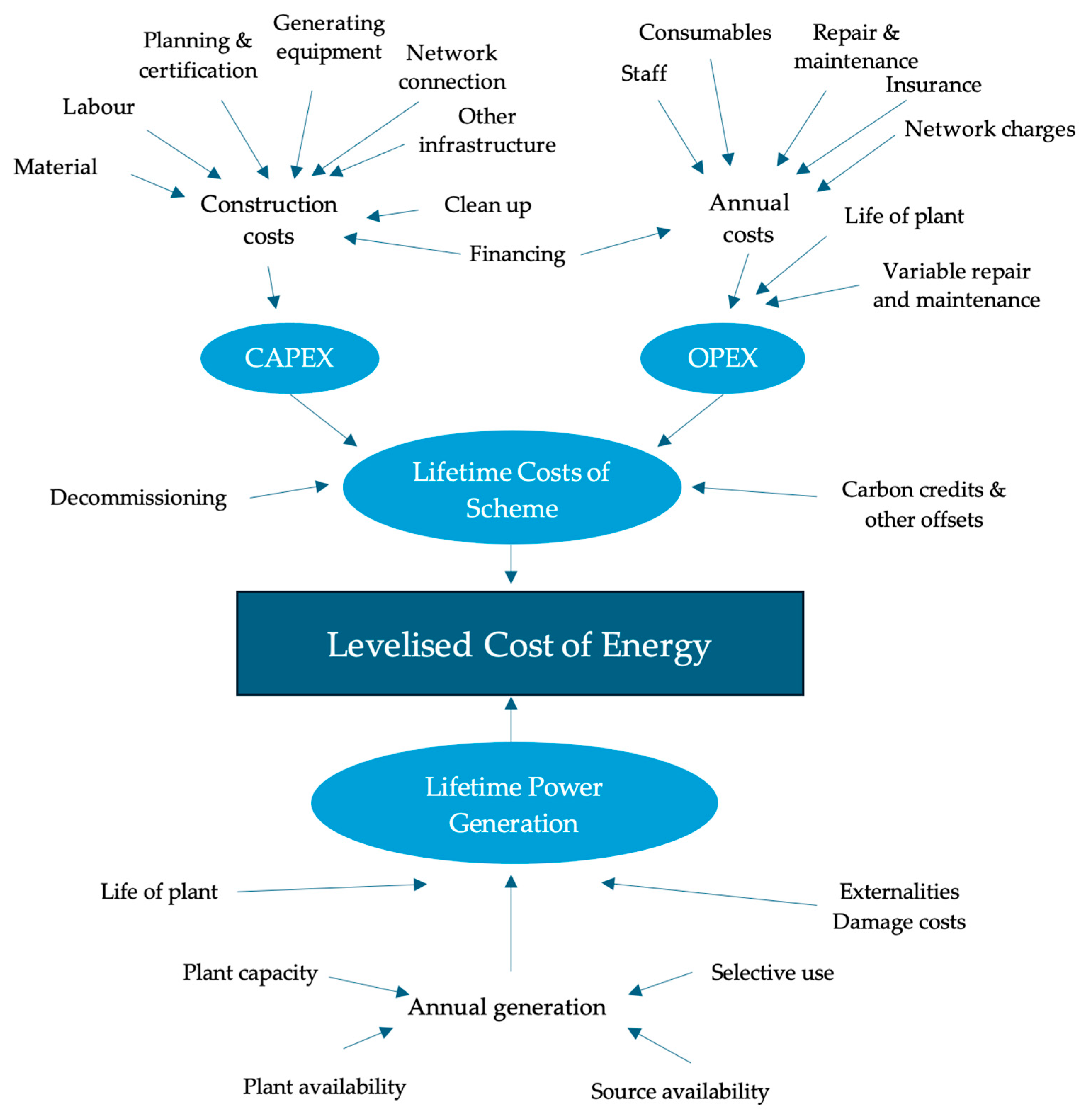 Sustainability 17 04857 g001