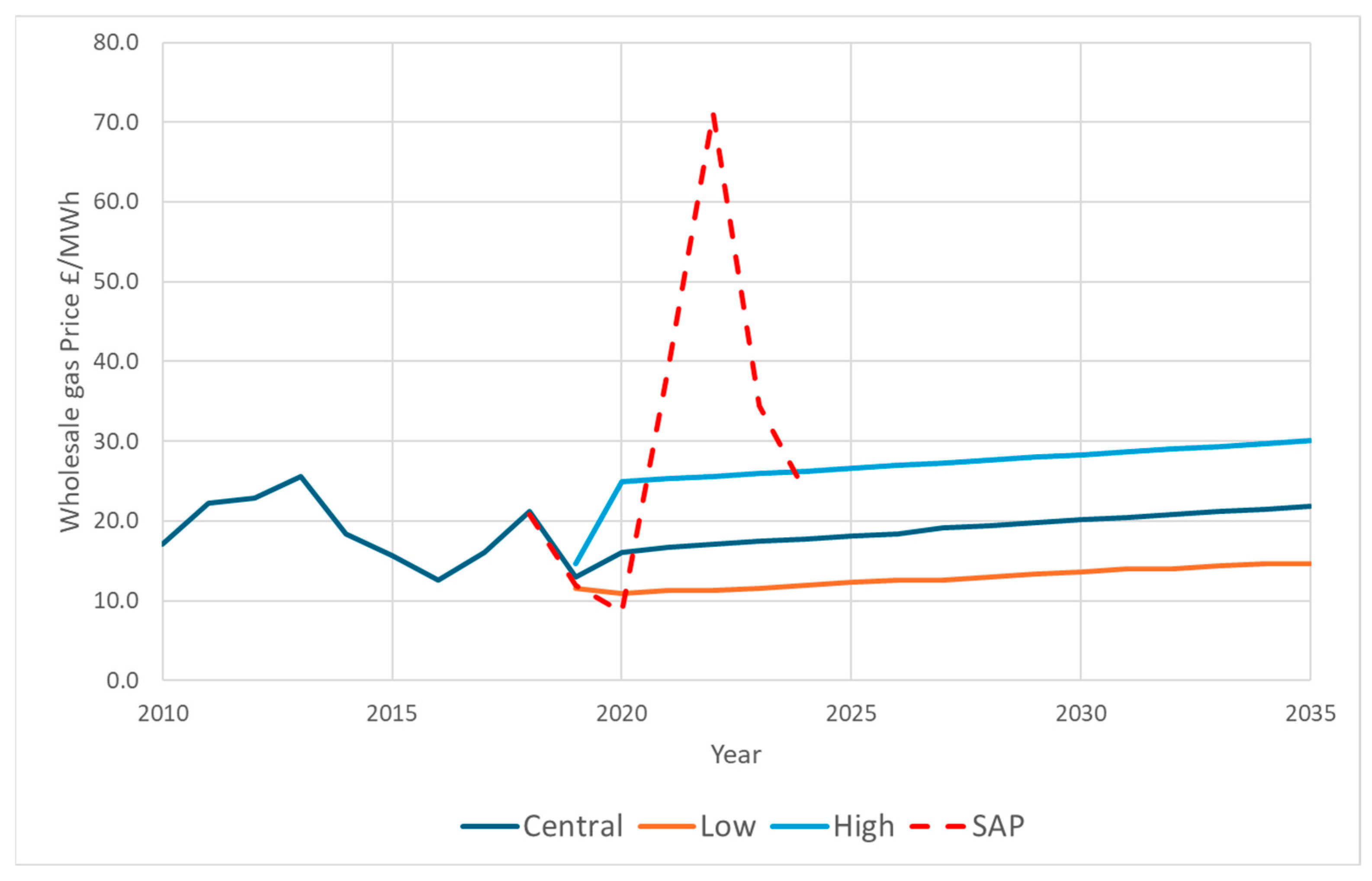 Sustainability 17 04857 g004
