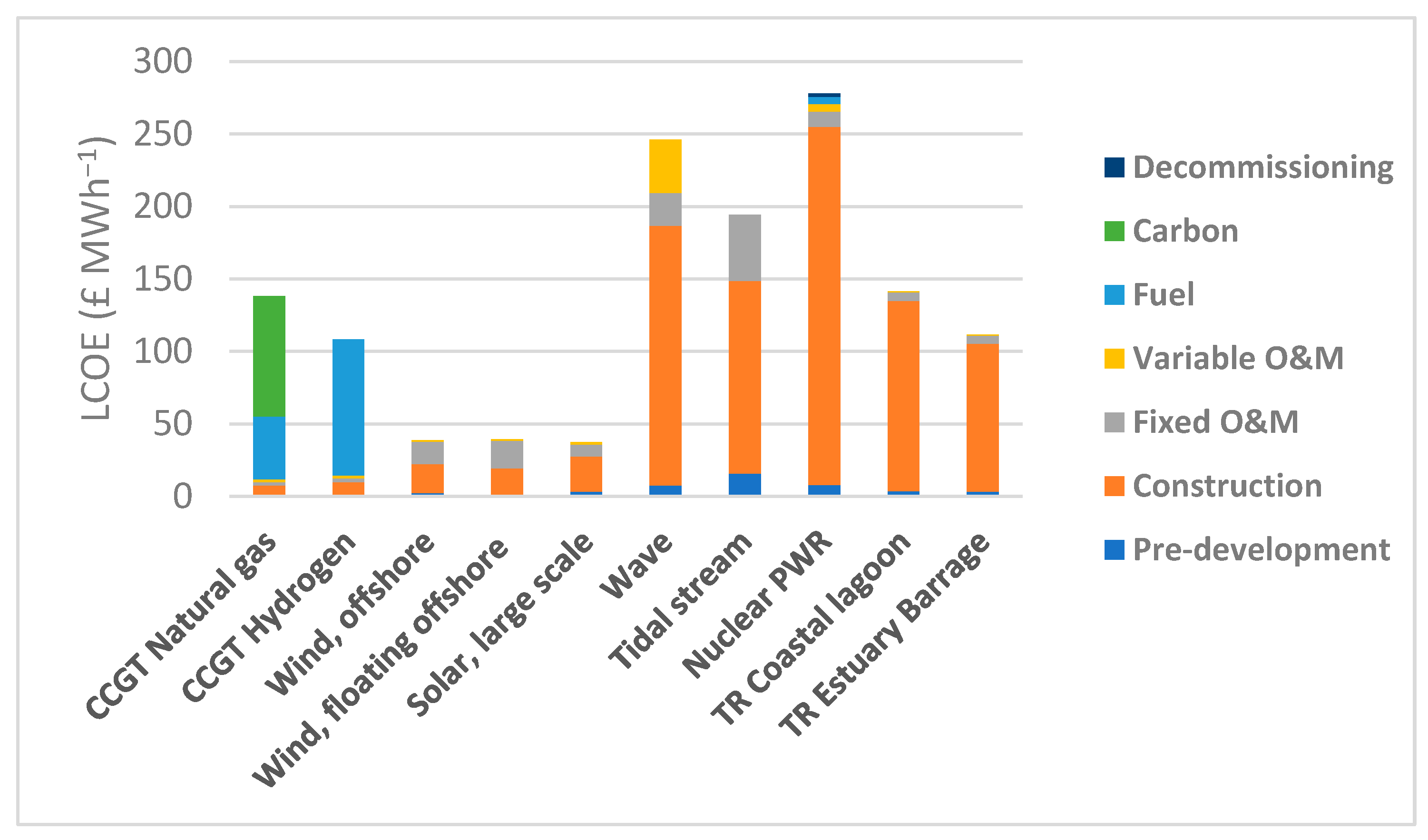 Sustainability 17 04857 g005