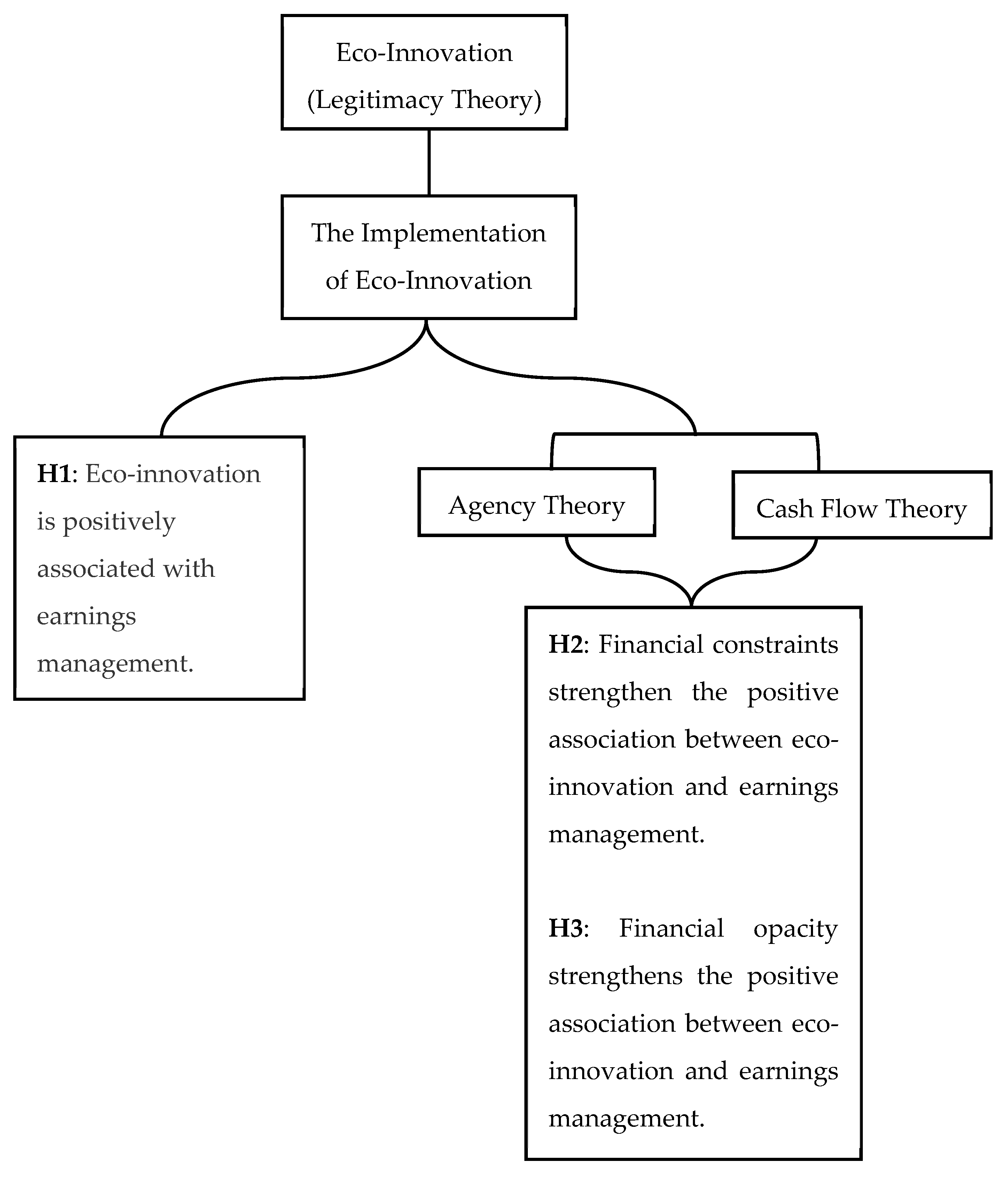 Sustainability 17 04860 g001
