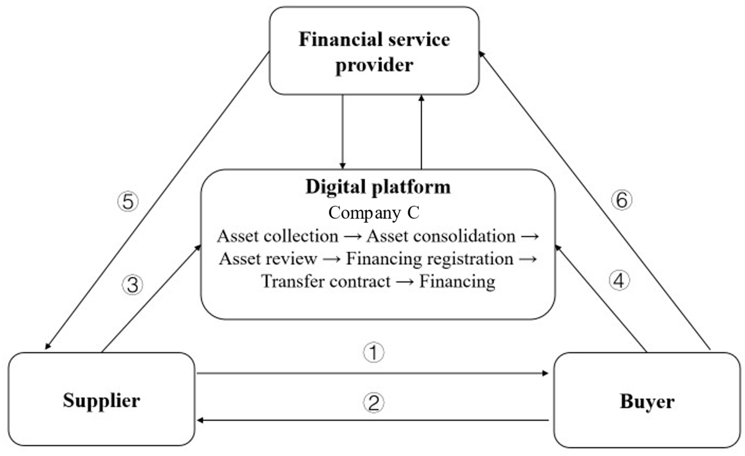 Sustainability 17 04862 g003