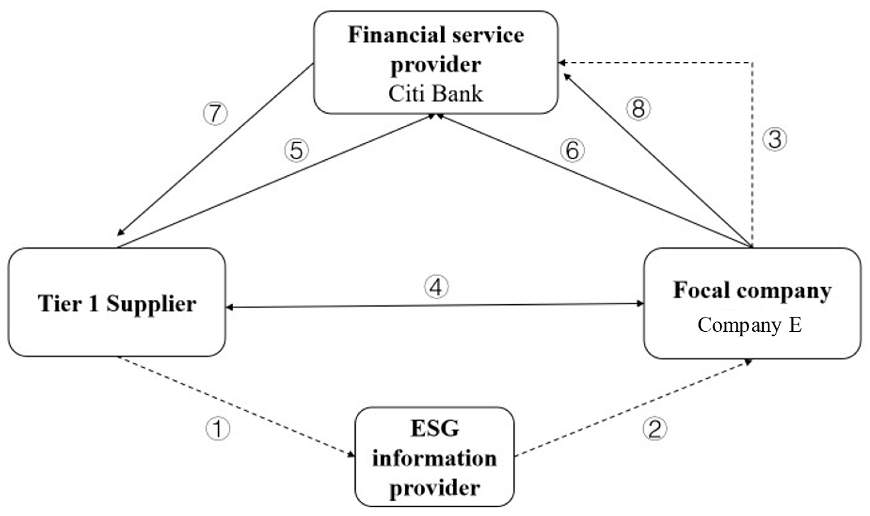 Sustainability 17 04862 g005