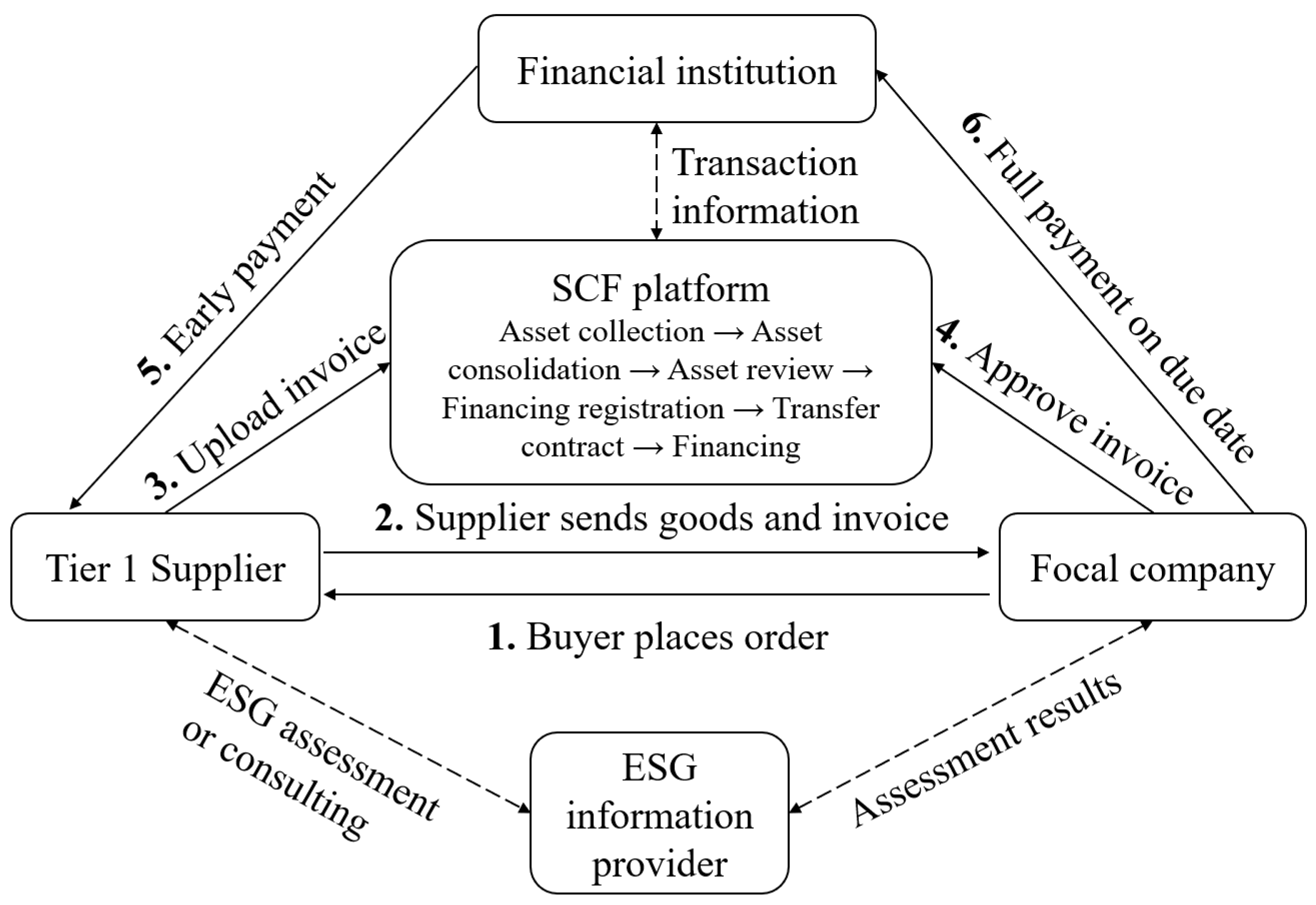 Sustainability 17 04862 g006