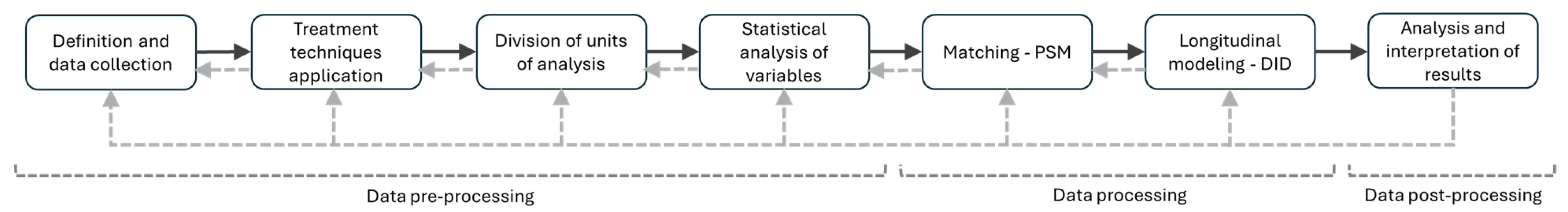 Sustainability 17 04864 g001