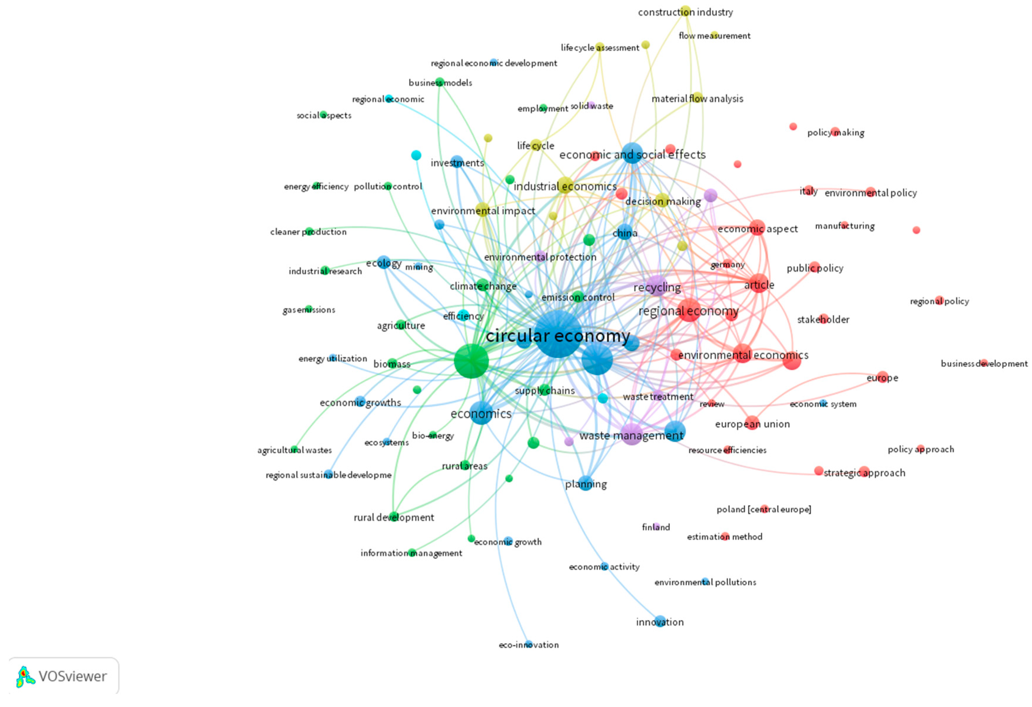 Sustainability 17 04867 g003