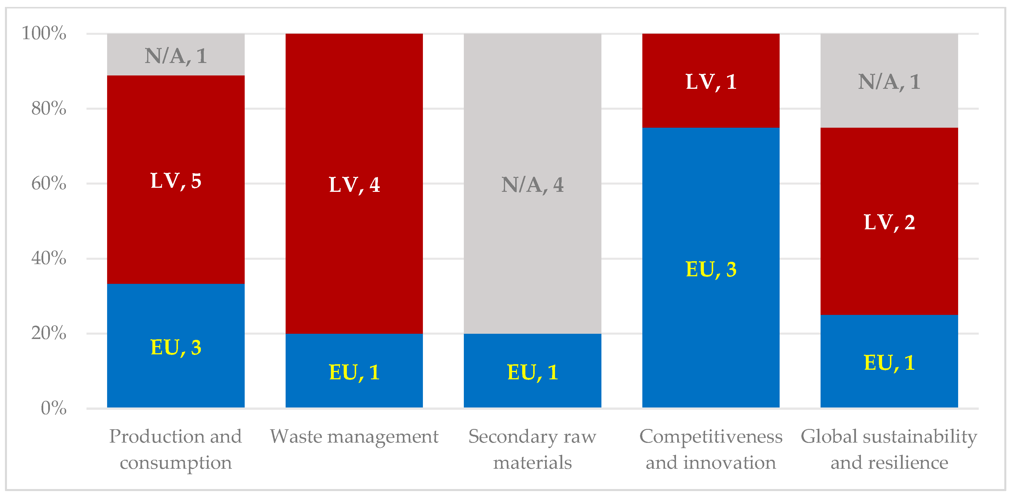 Sustainability 17 04867 g004
