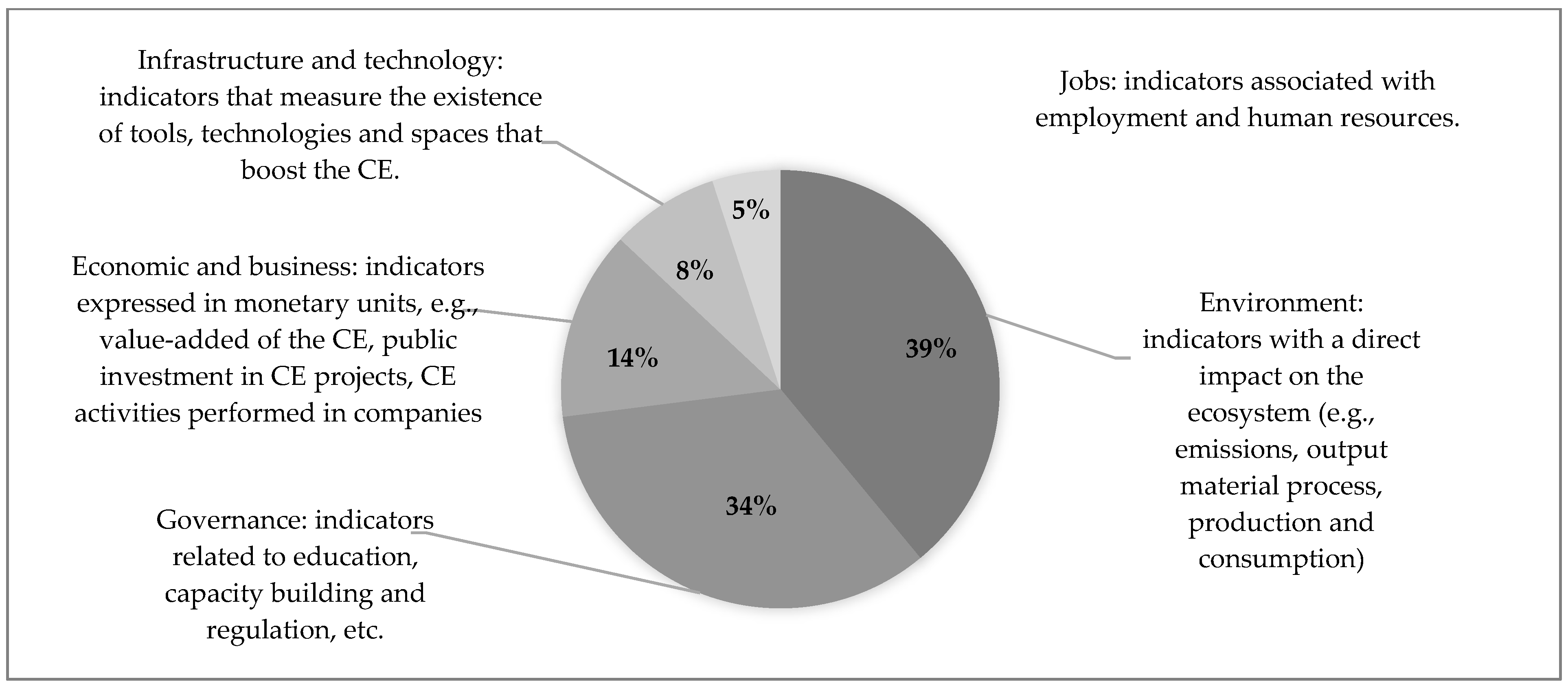 Sustainability 17 04867 g005