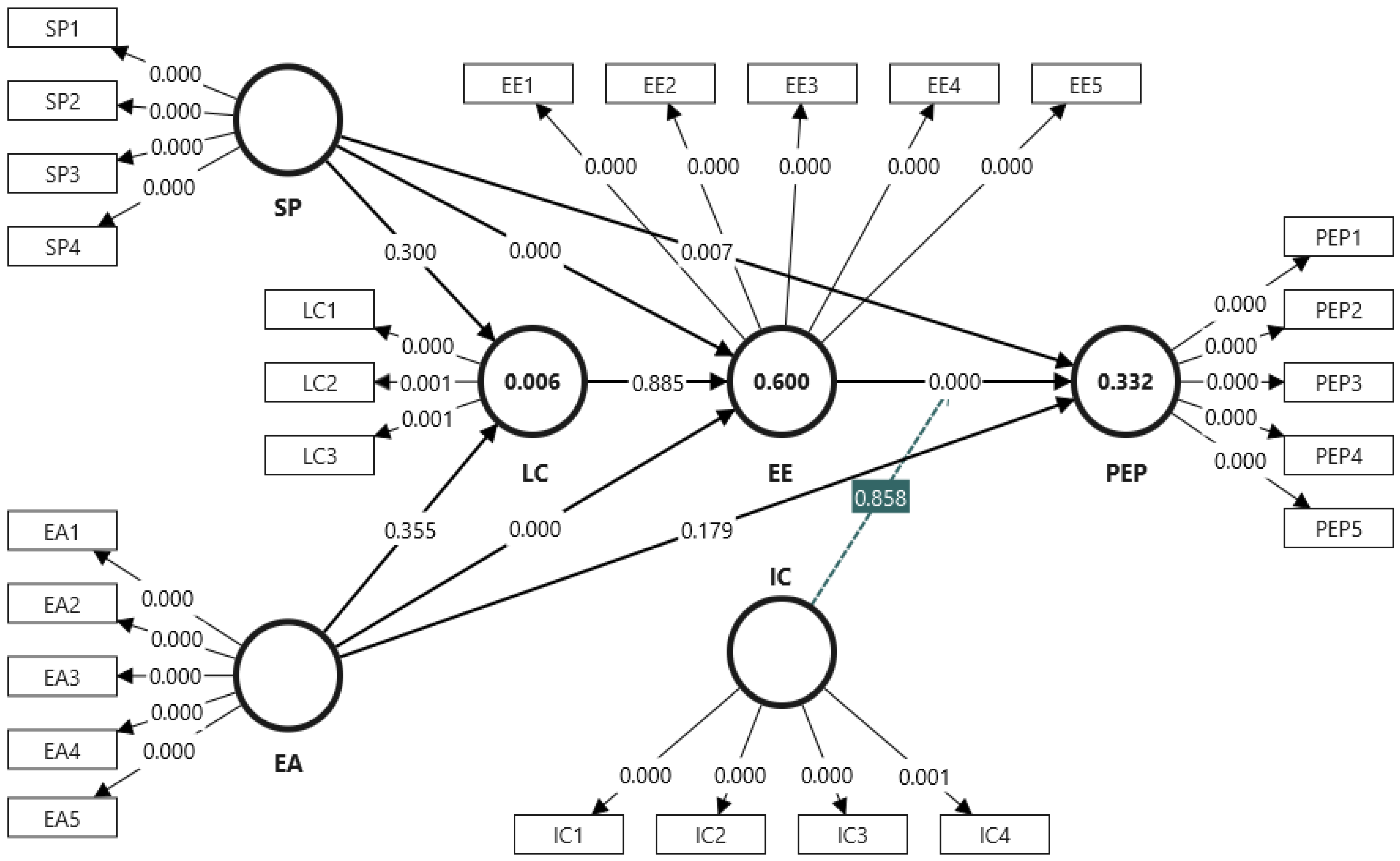 Sustainability 17 04870 g003
