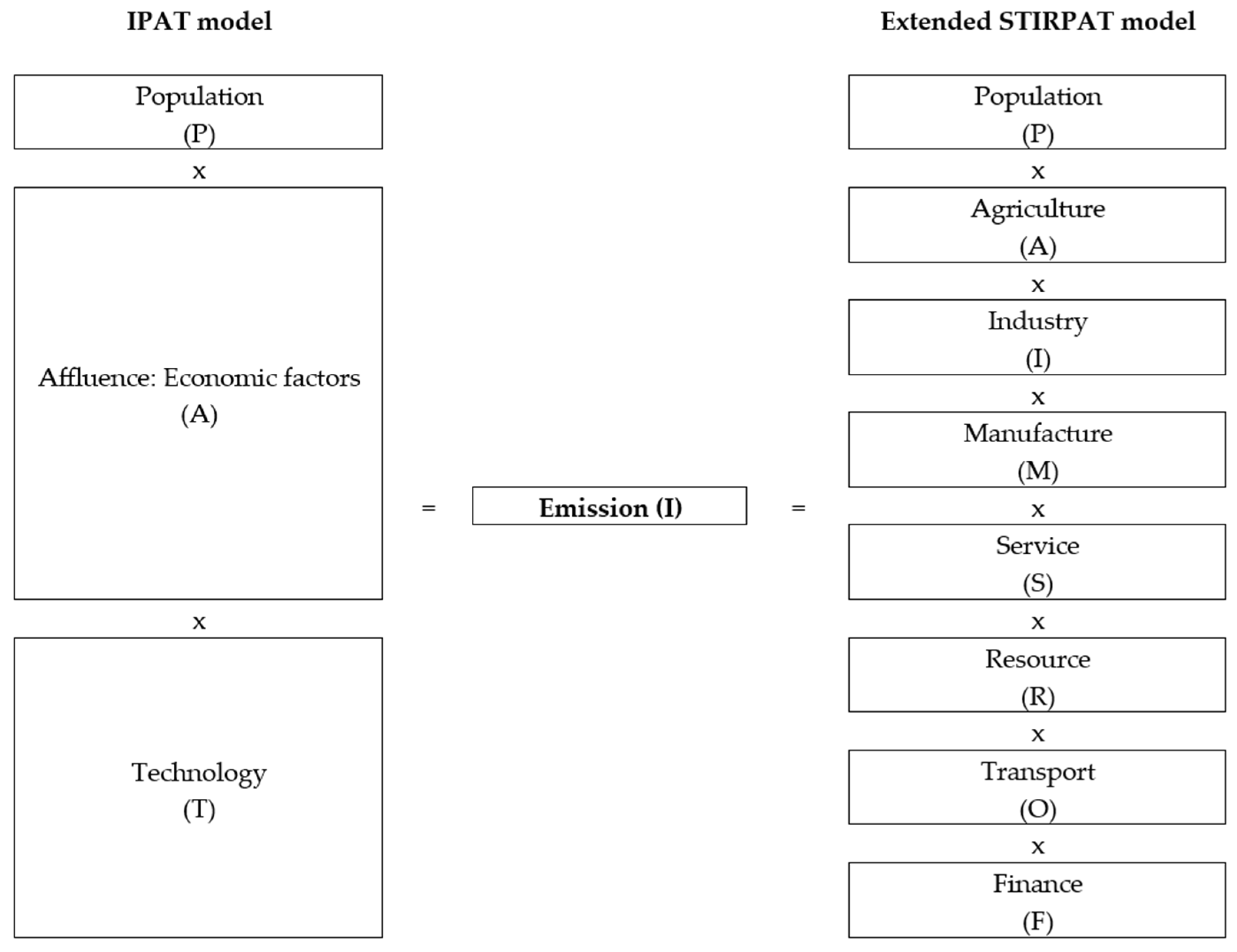 Sustainability 17 04872 g002