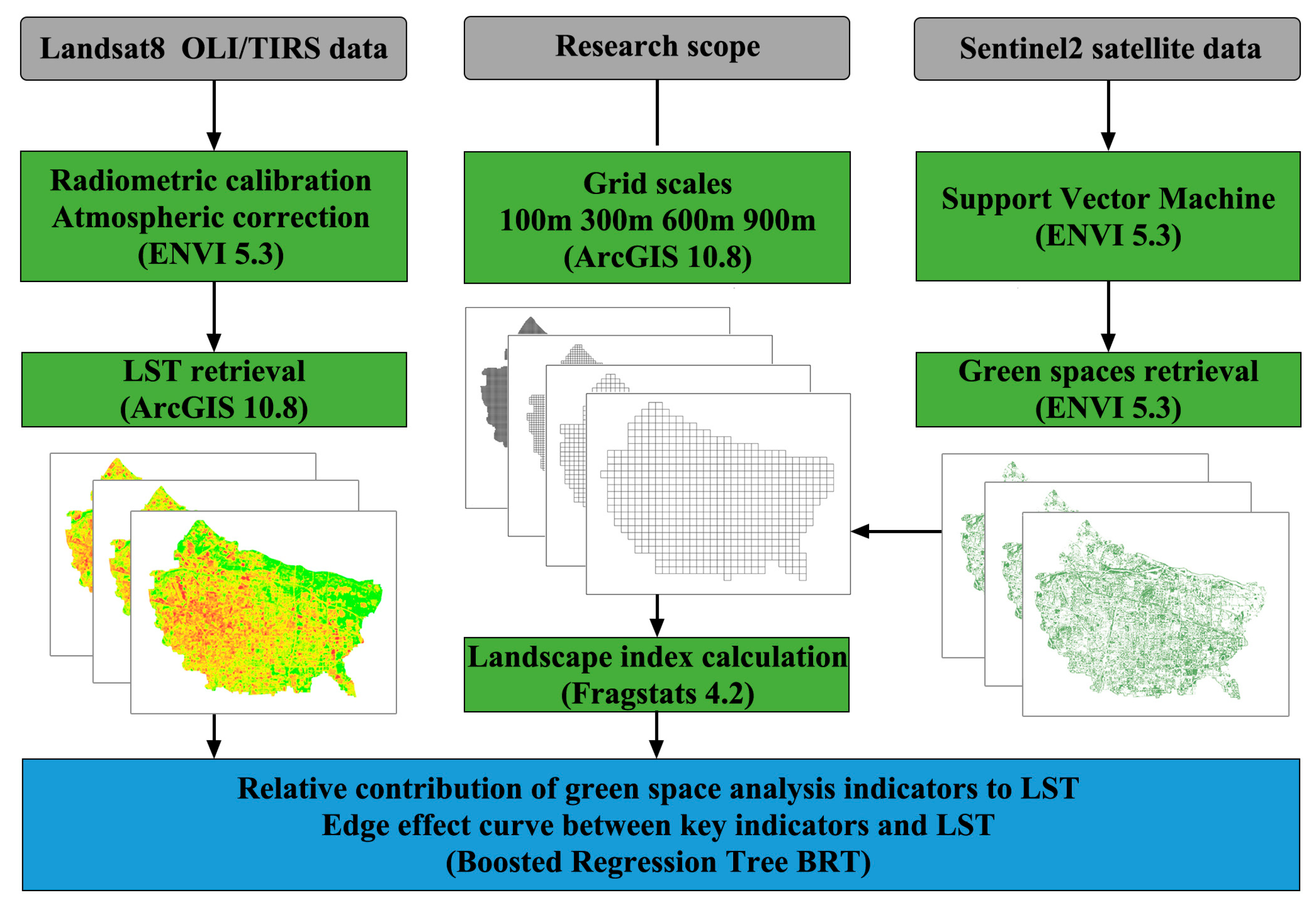 Sustainability 17 04874 g002
