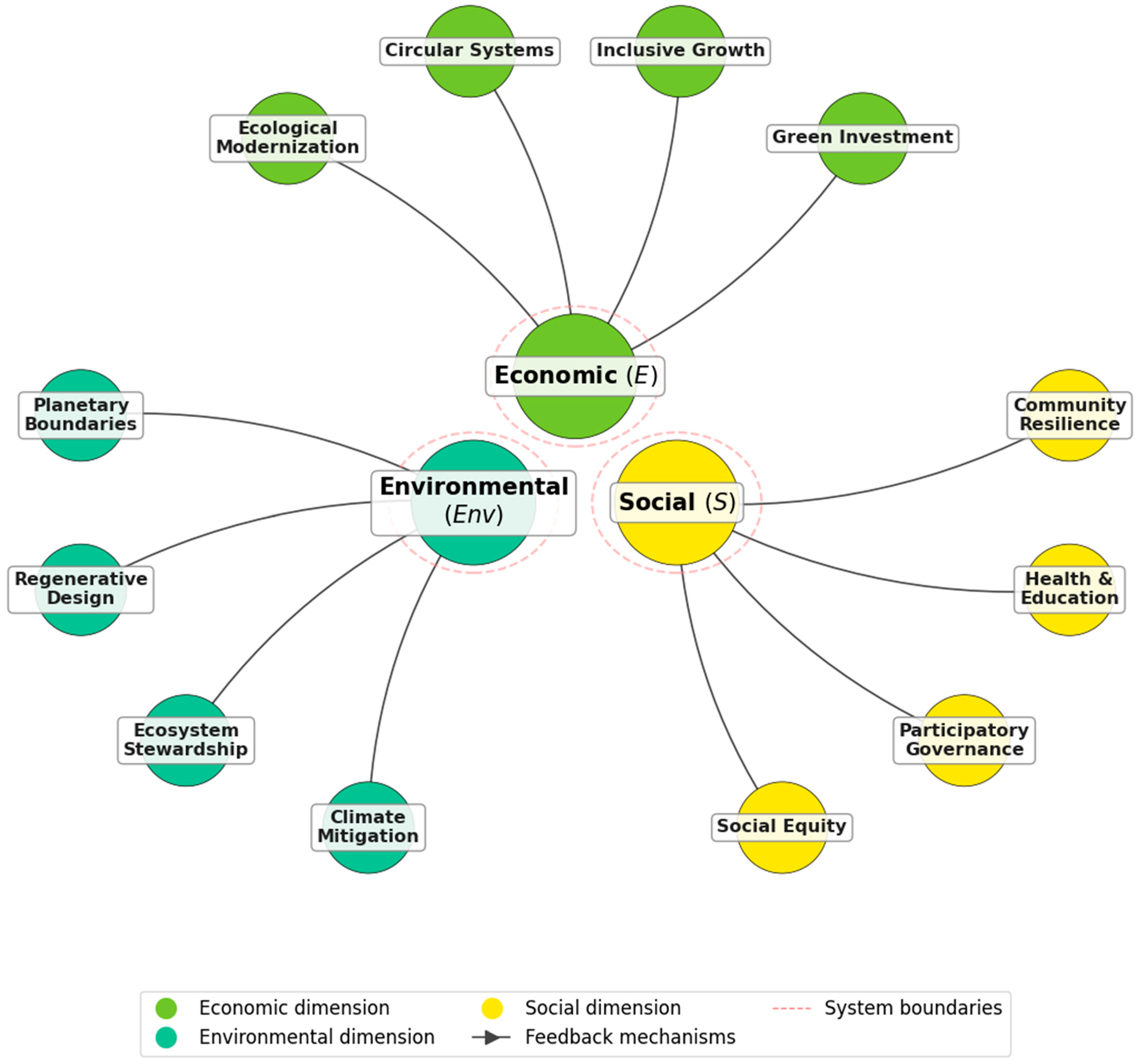 Sustainability 17 04878 g001