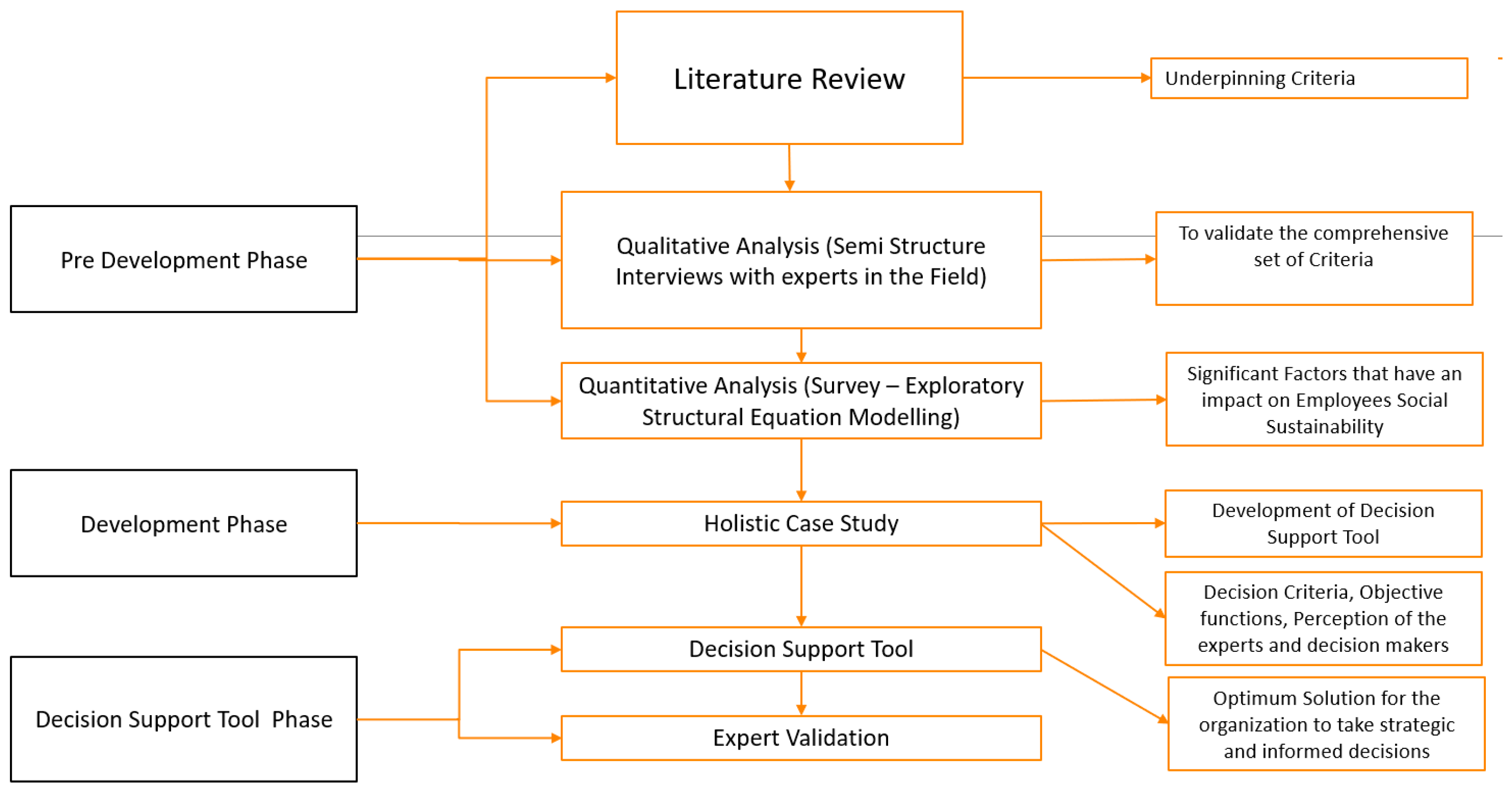 Sustainability 17 04879 g001