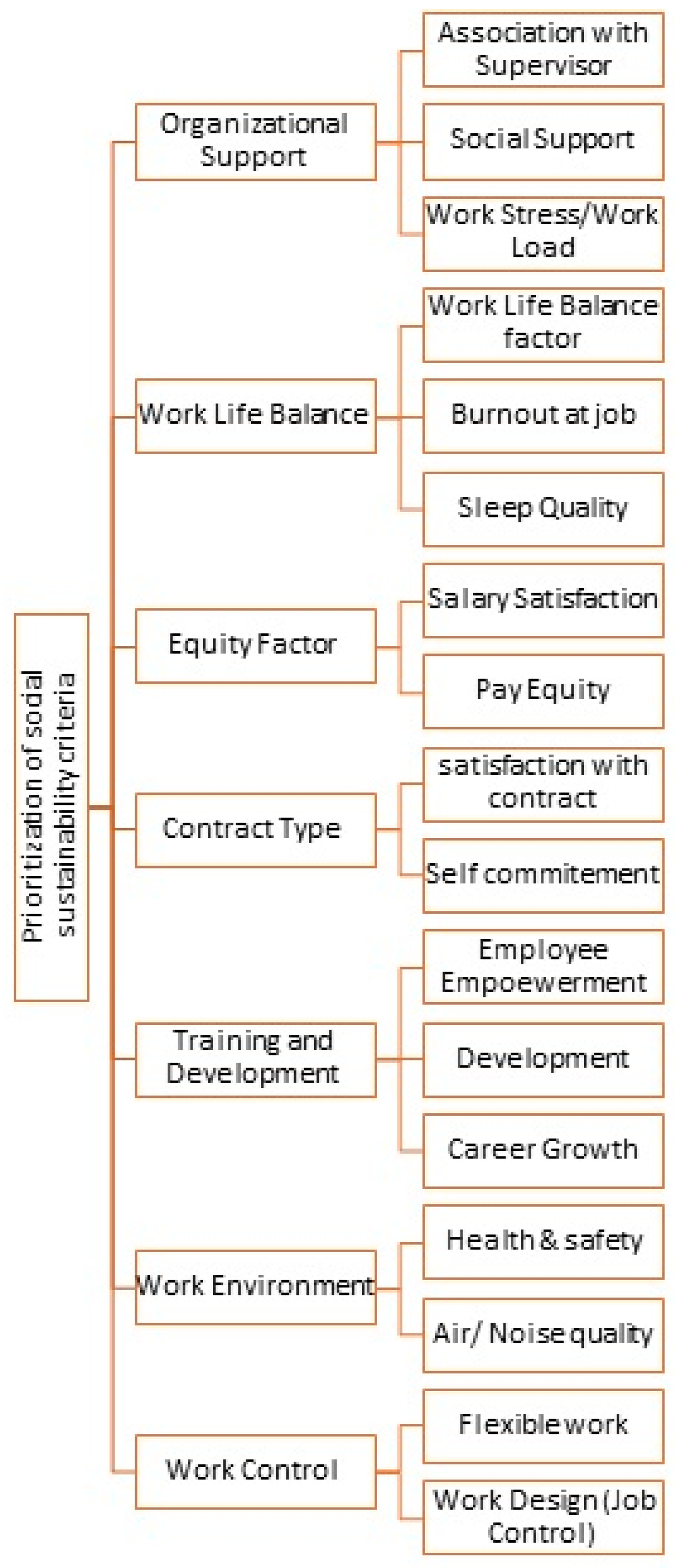 Sustainability 17 04879 g007