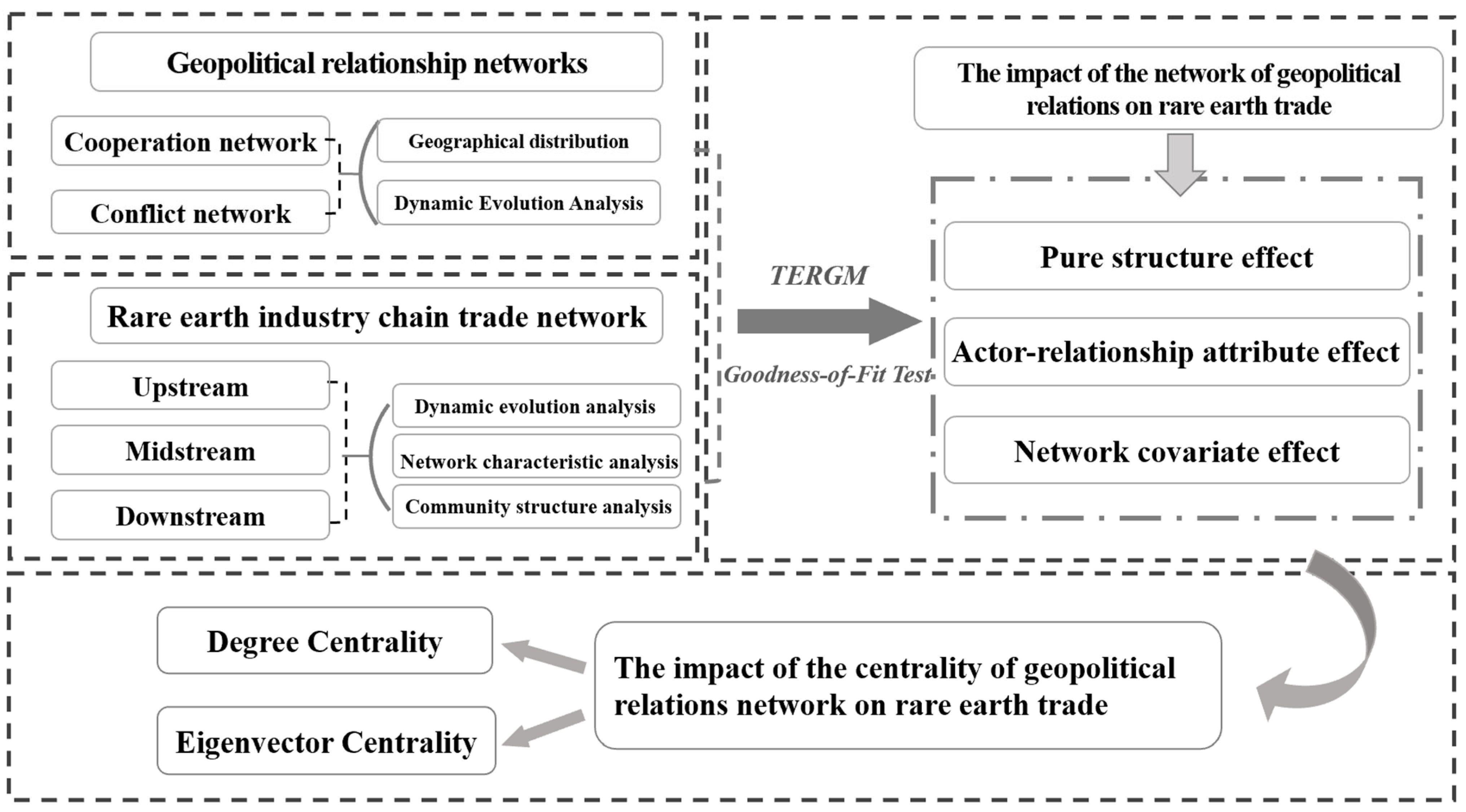 Sustainability 17 04881 g001