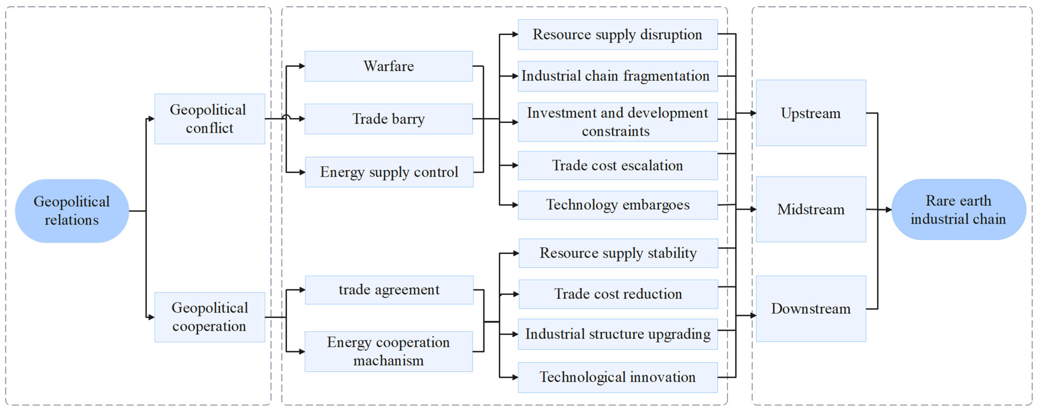 Sustainability 17 04881 g002