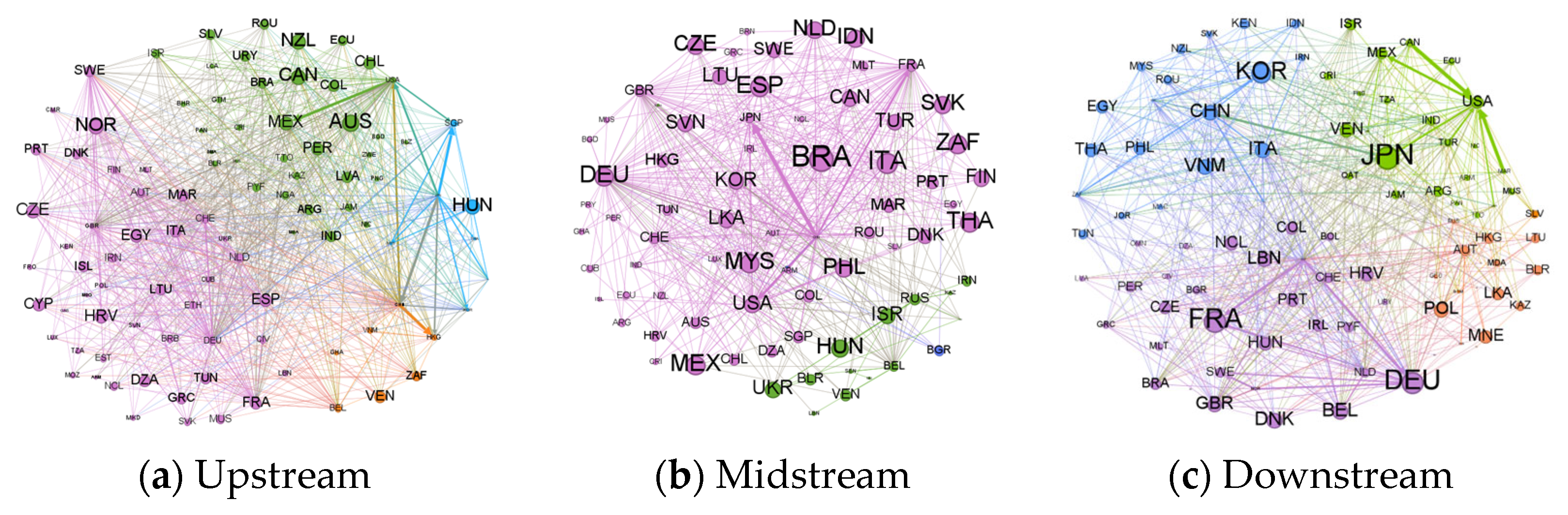 Sustainability 17 04881 g007