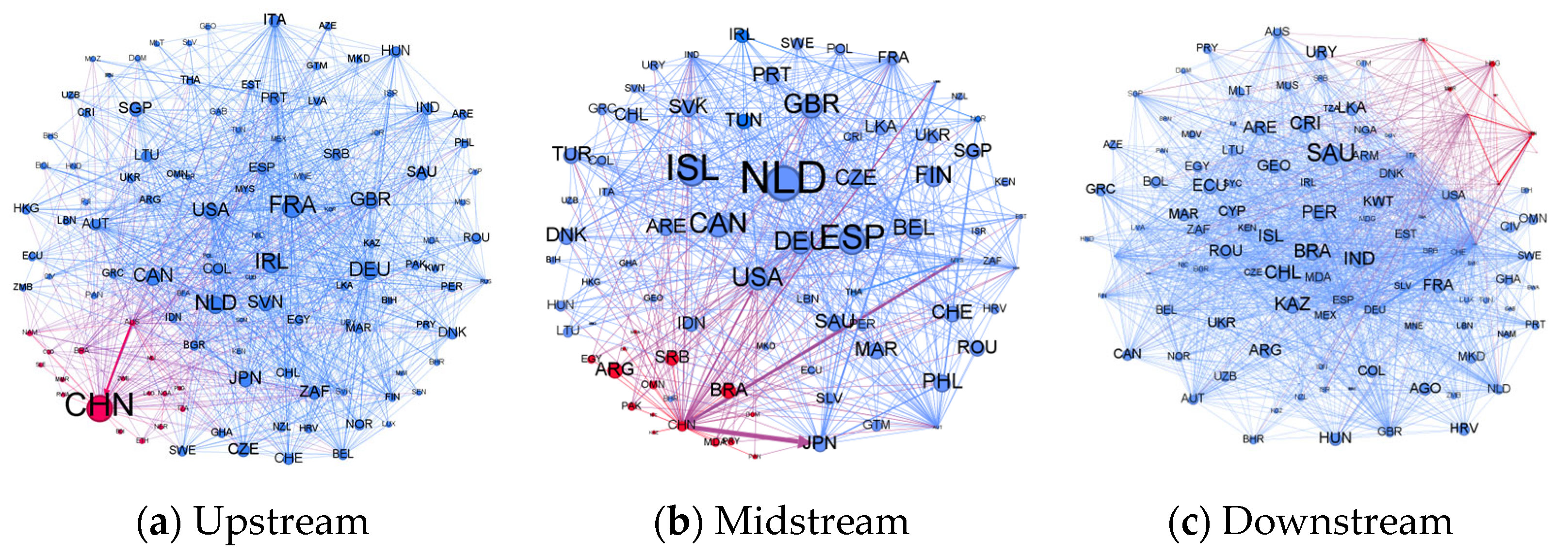 Sustainability 17 04881 g008