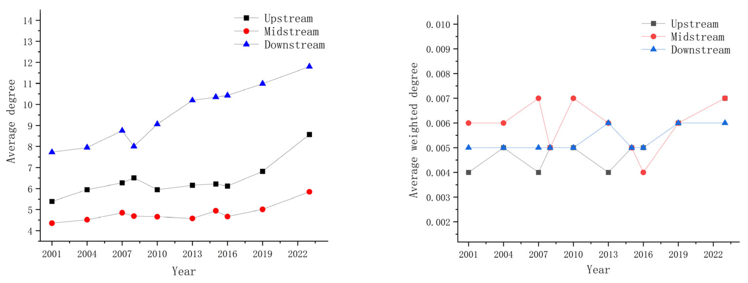 Sustainability 17 04881 g009